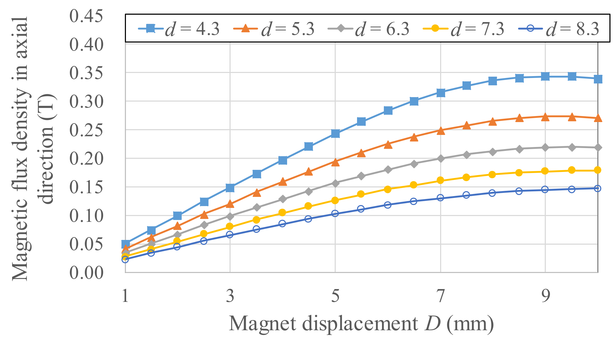 Micromachines 13 00623 g010 550