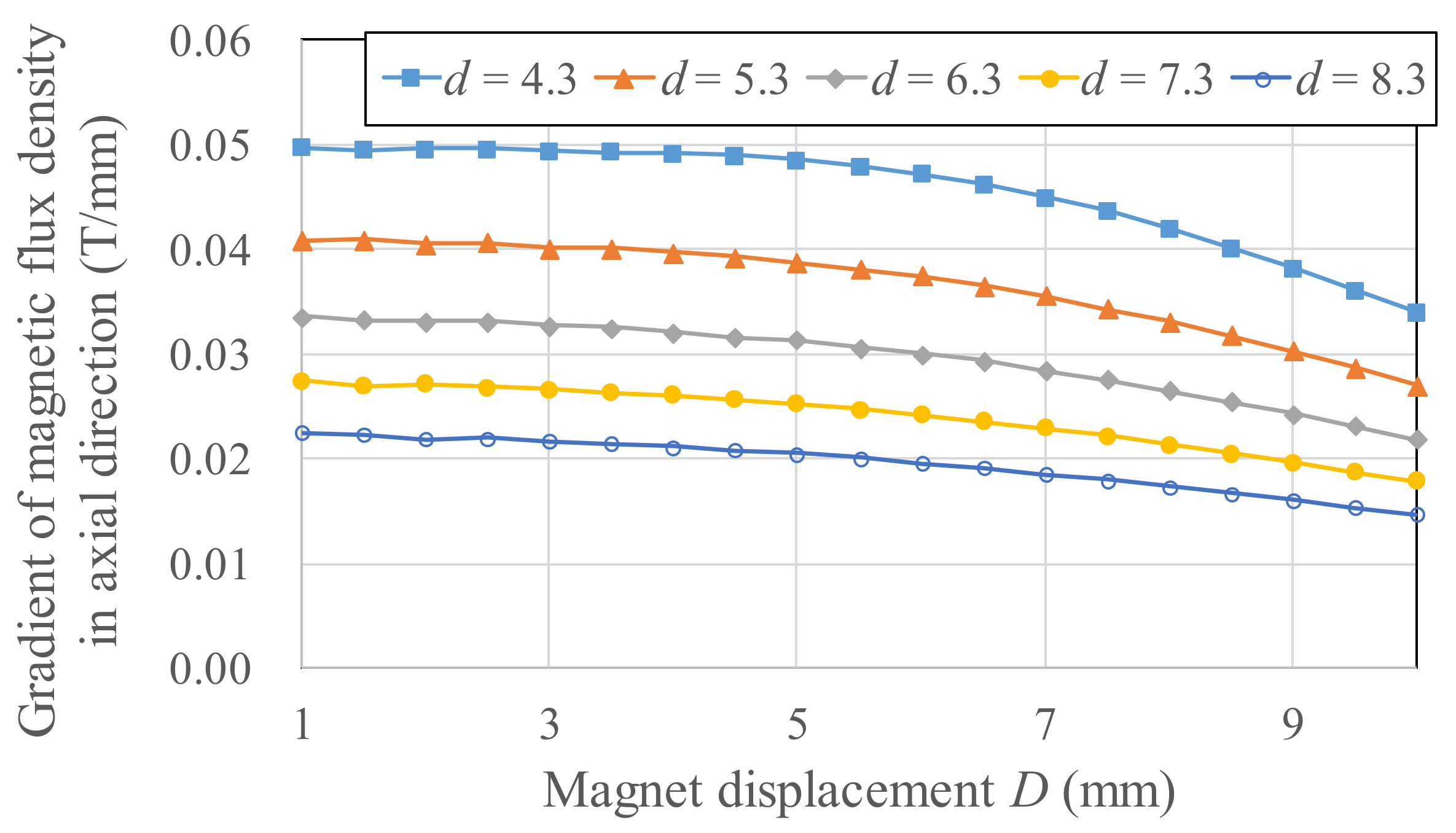 Micromachines 13 00623 g011 550