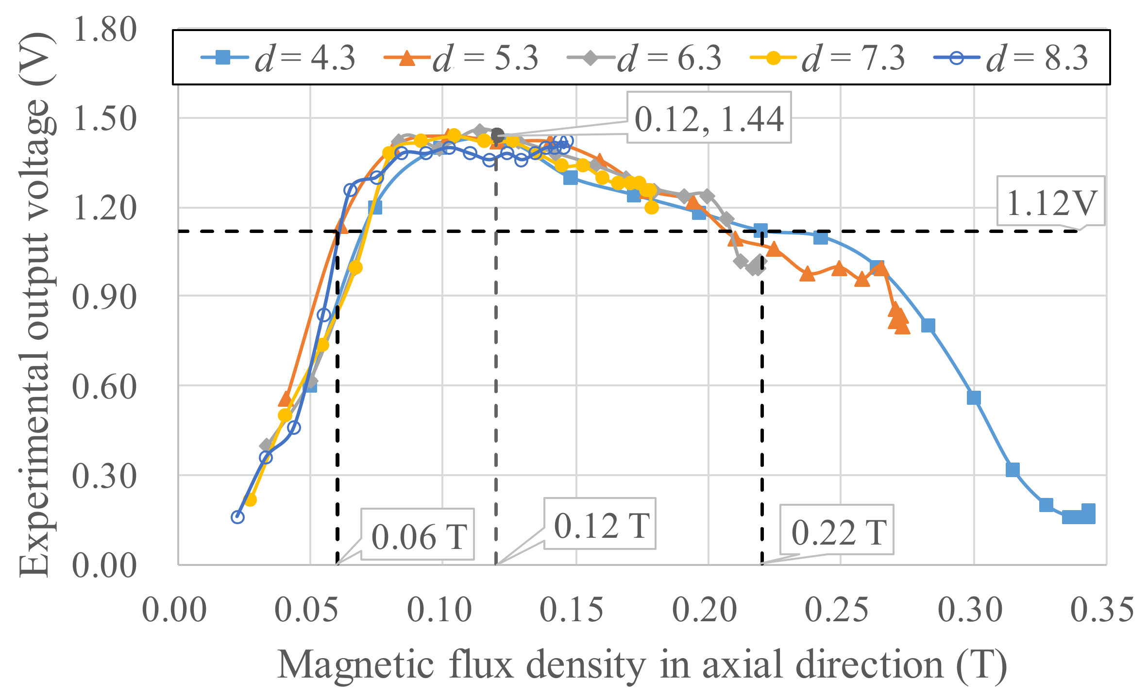 Micromachines 13 00623 g012 550