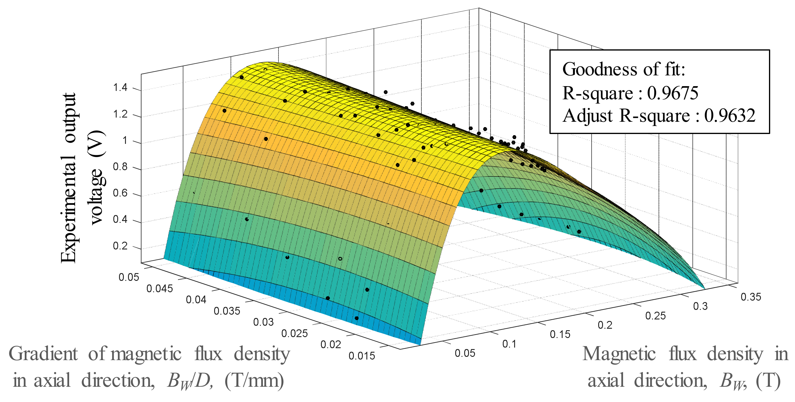 Micromachines 13 00623 g013 550