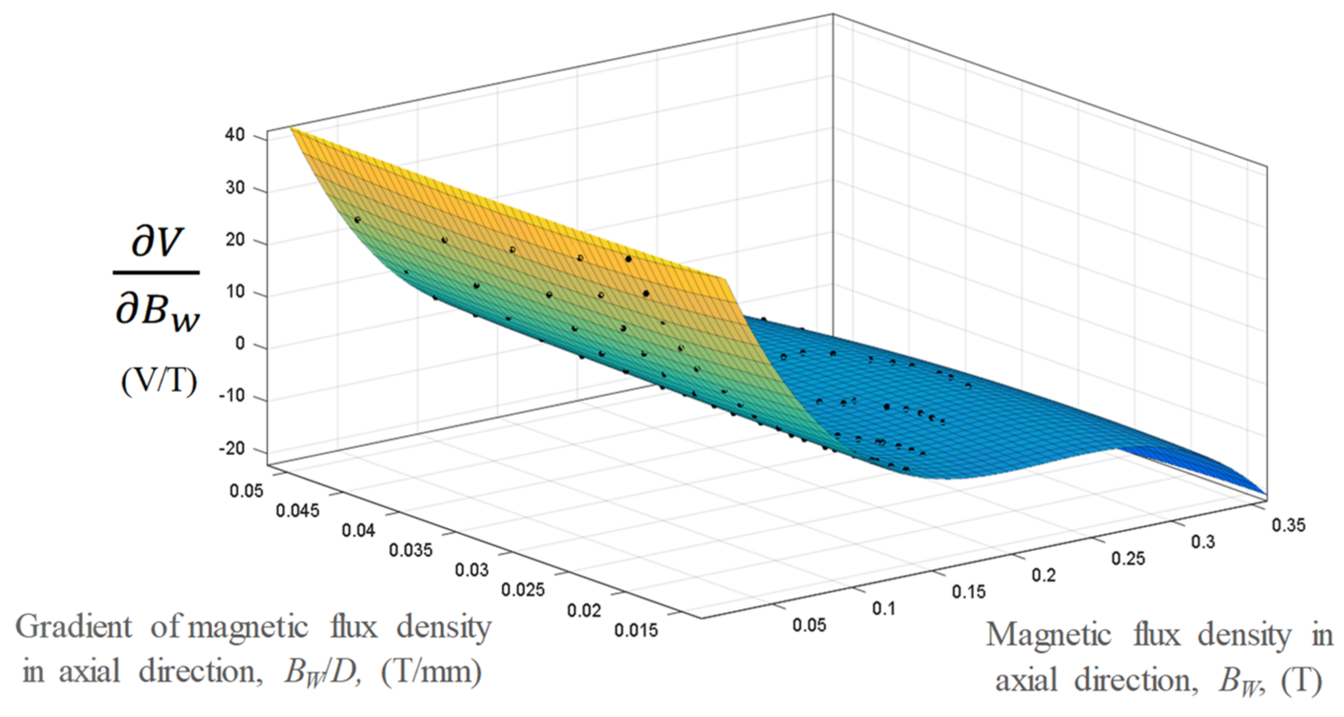 Micromachines 13 00623 g014 550