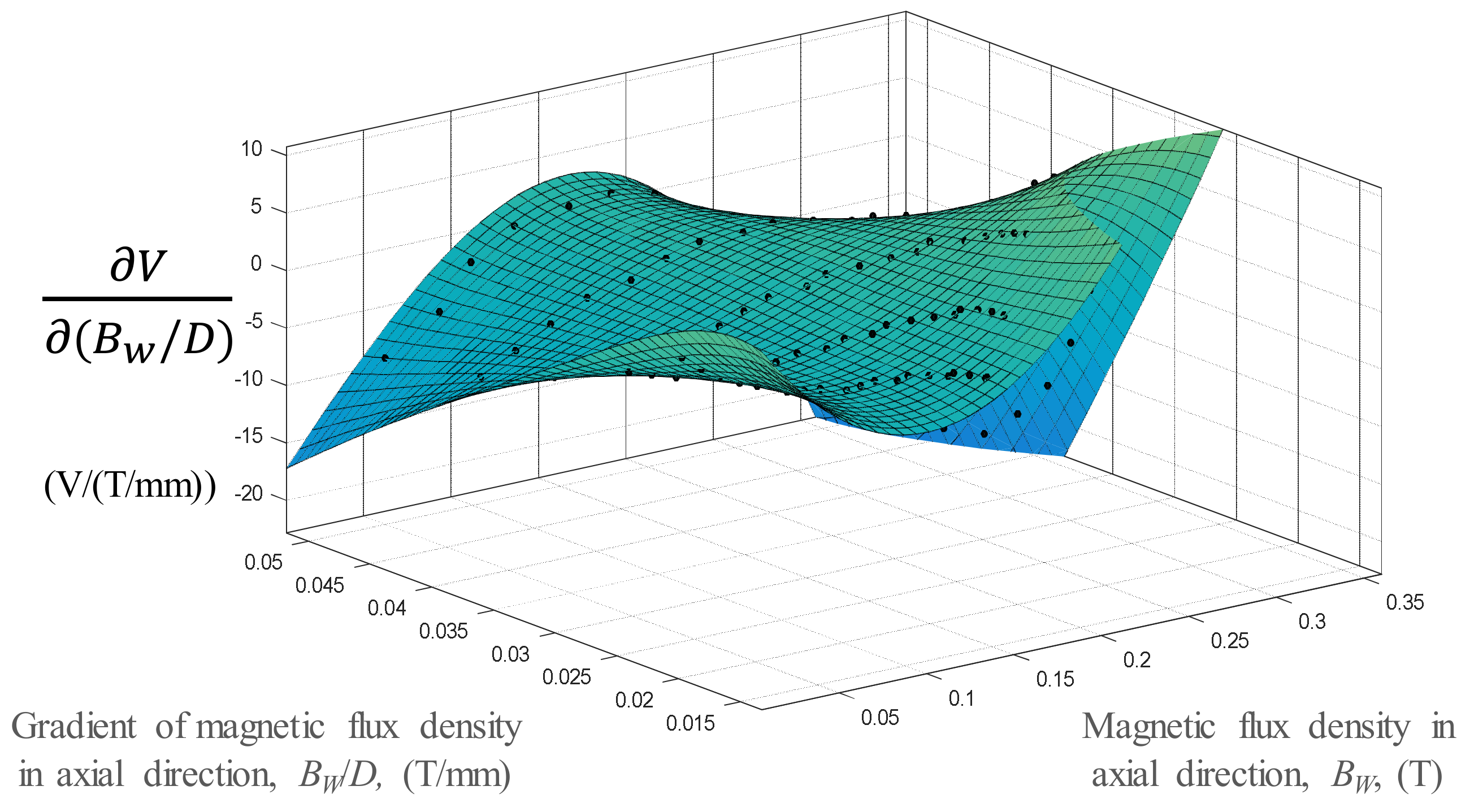 Micromachines 13 00623 g015 550