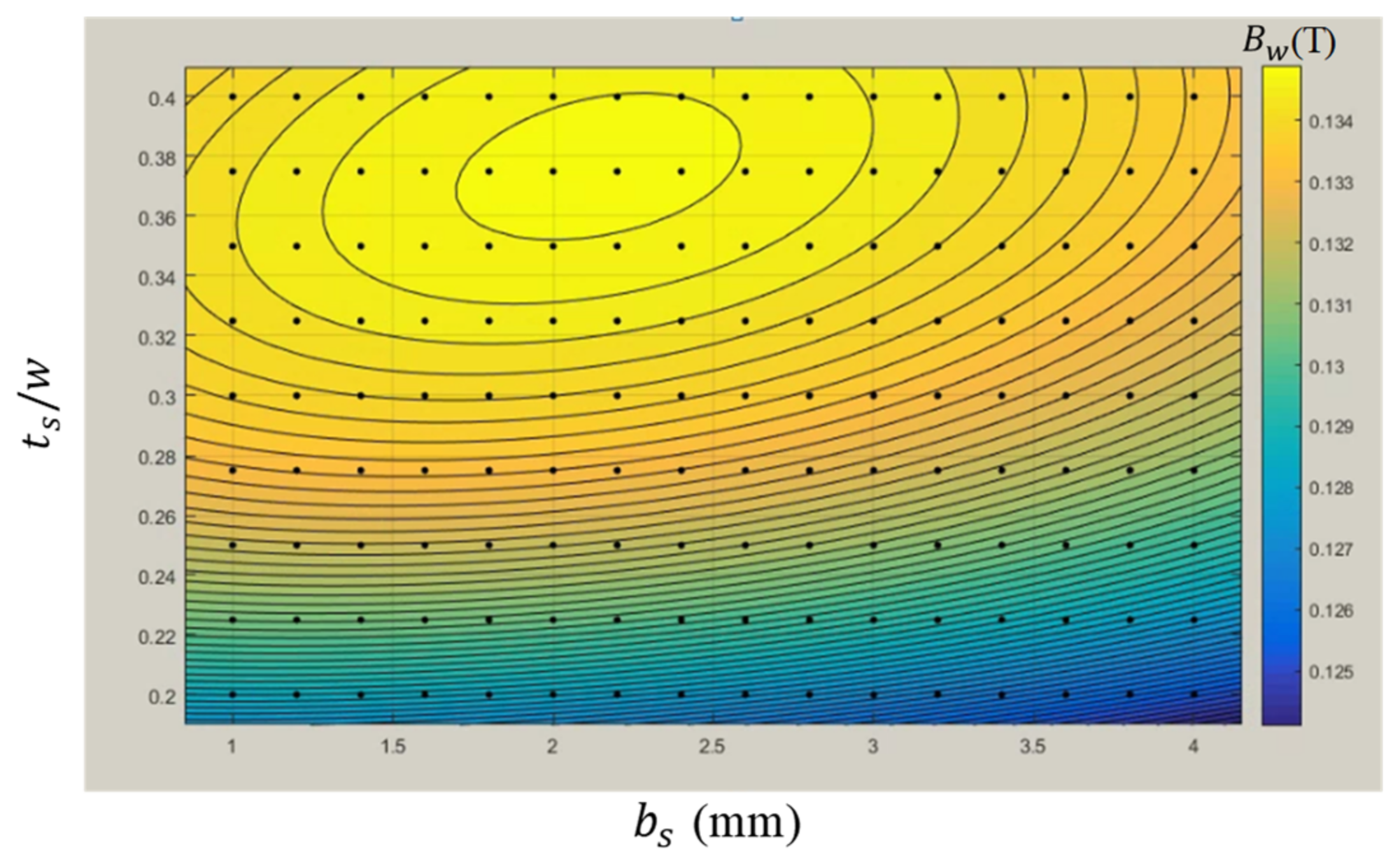 Micromachines 13 00623 g017 550