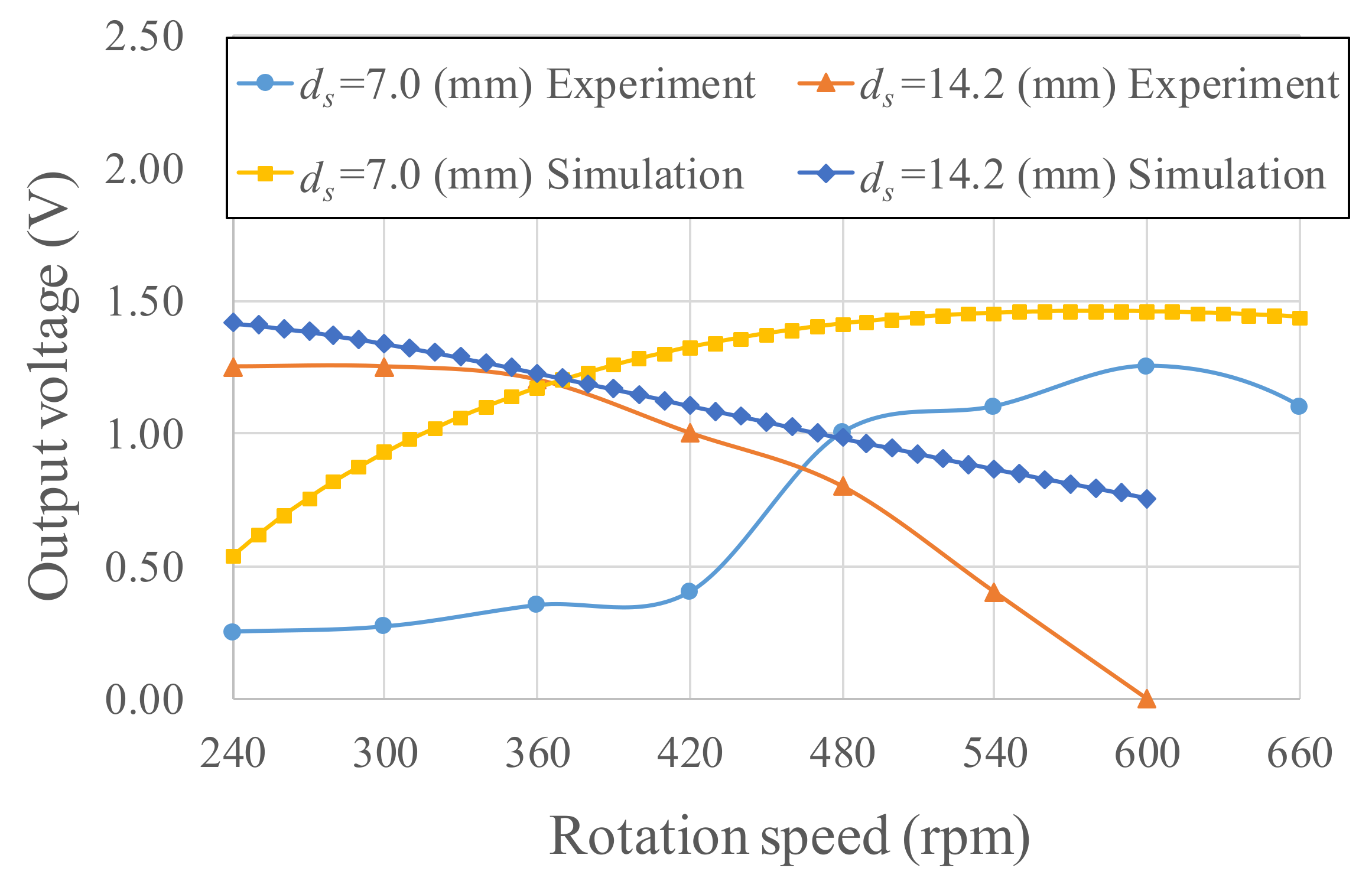 Micromachines 13 00623 g022 550
