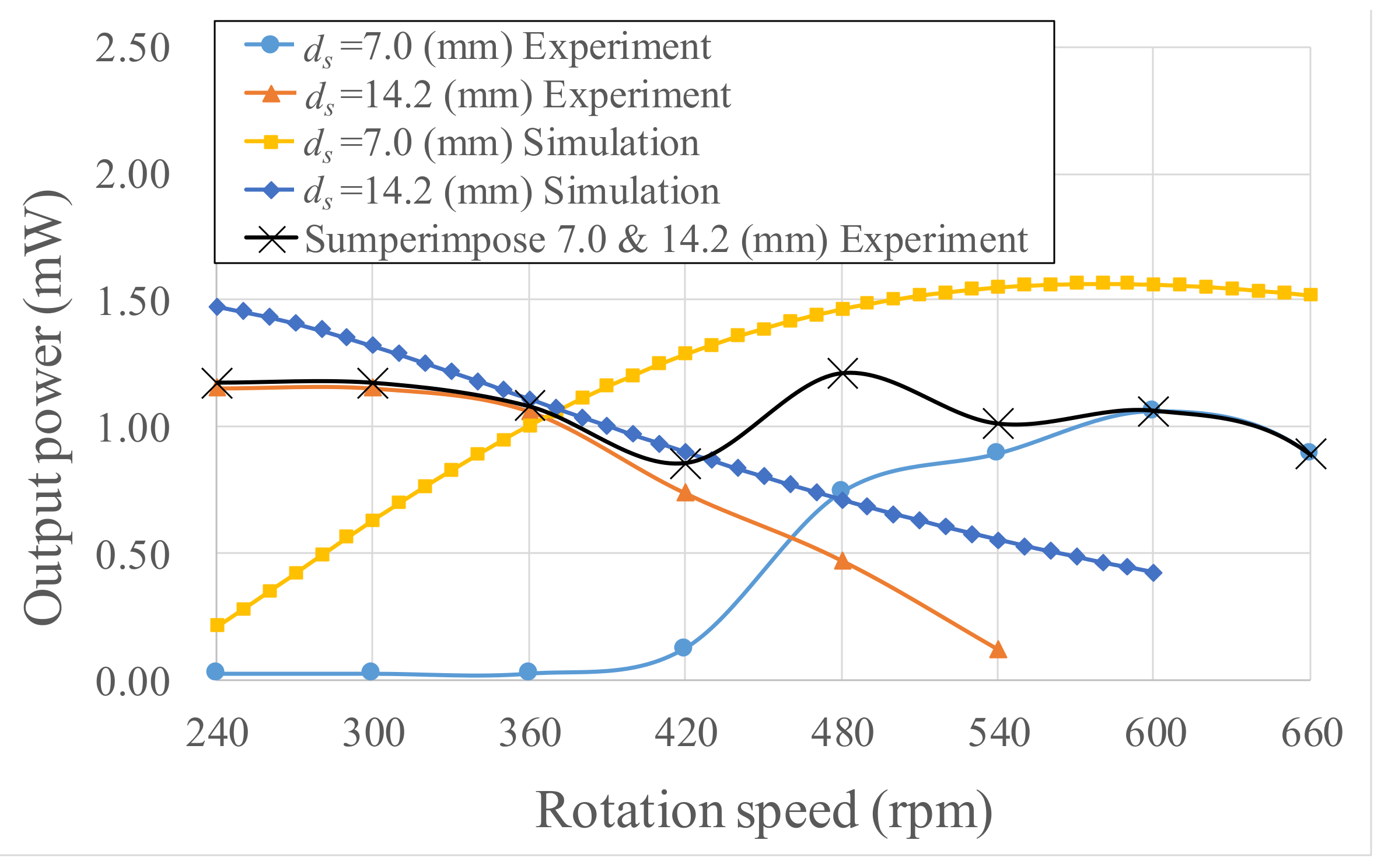 Micromachines 13 00623 g023 550