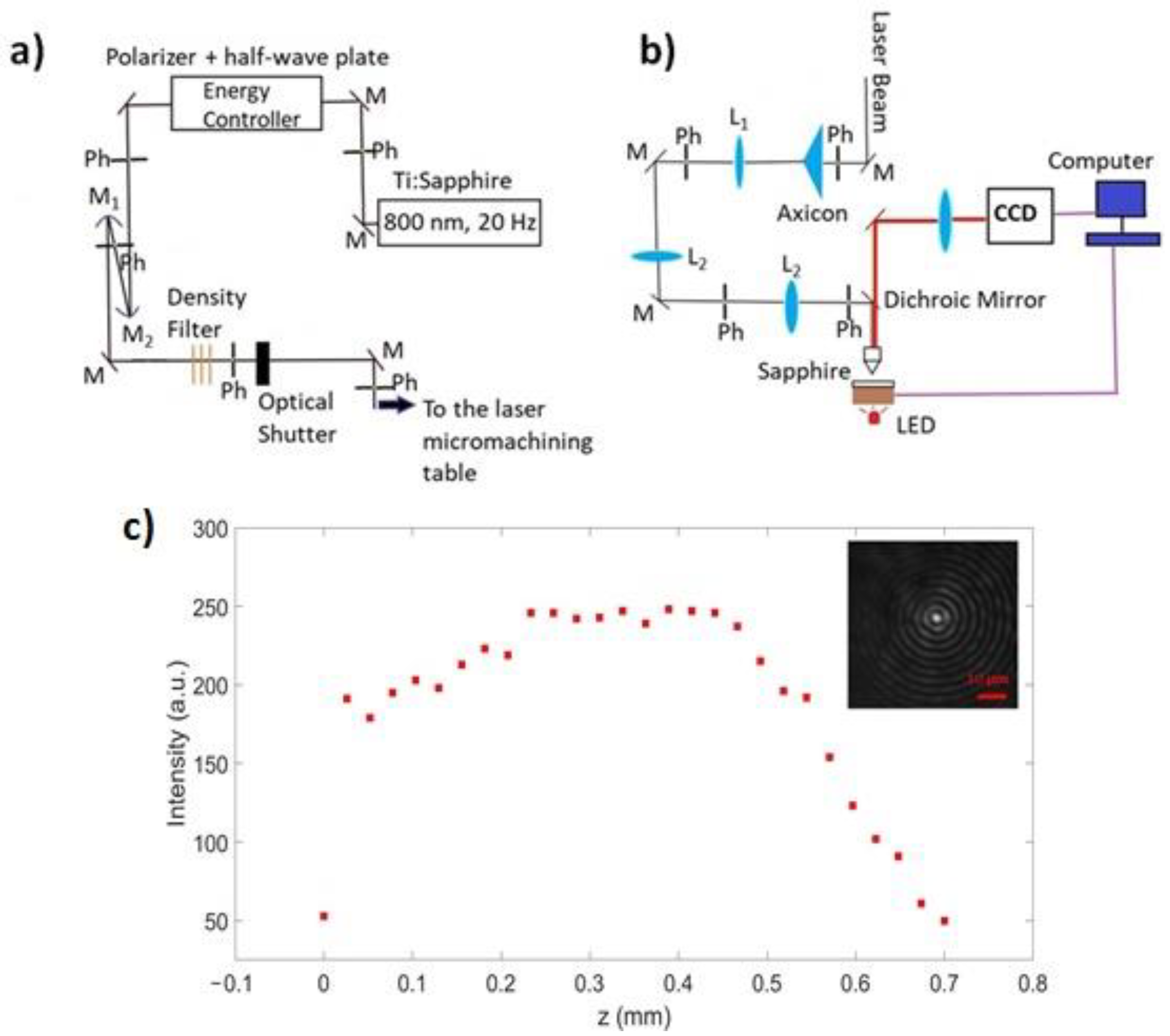 Micromachines 13 00624 g001