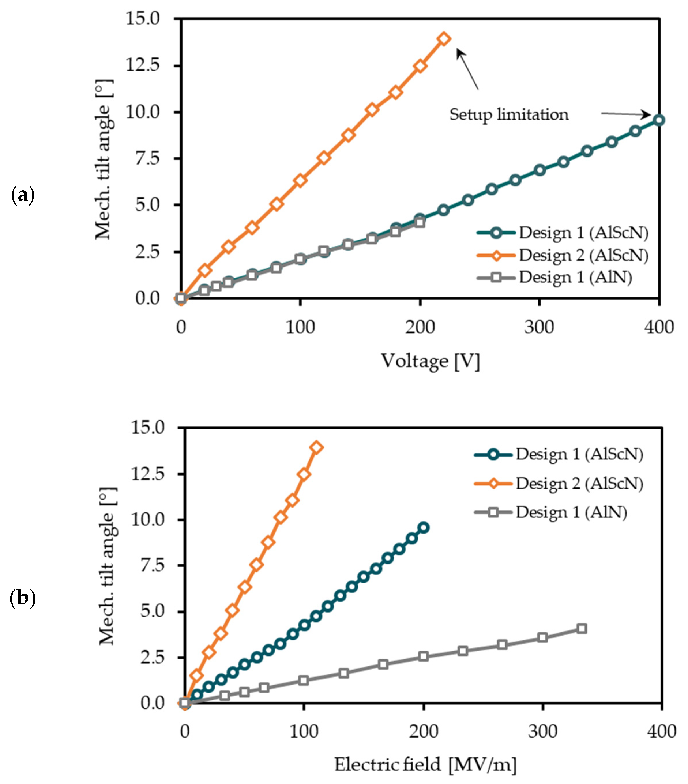 Micromachines 13 00625 g008
