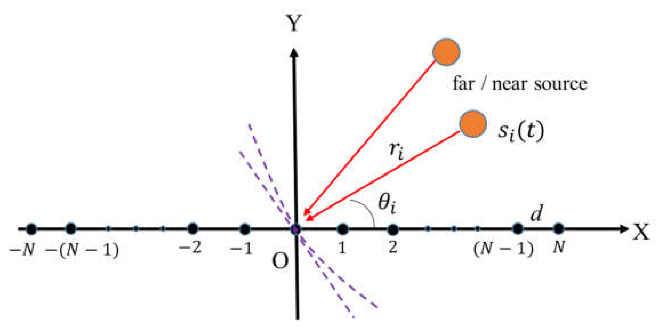 Micromachines 13 00626 g003 550