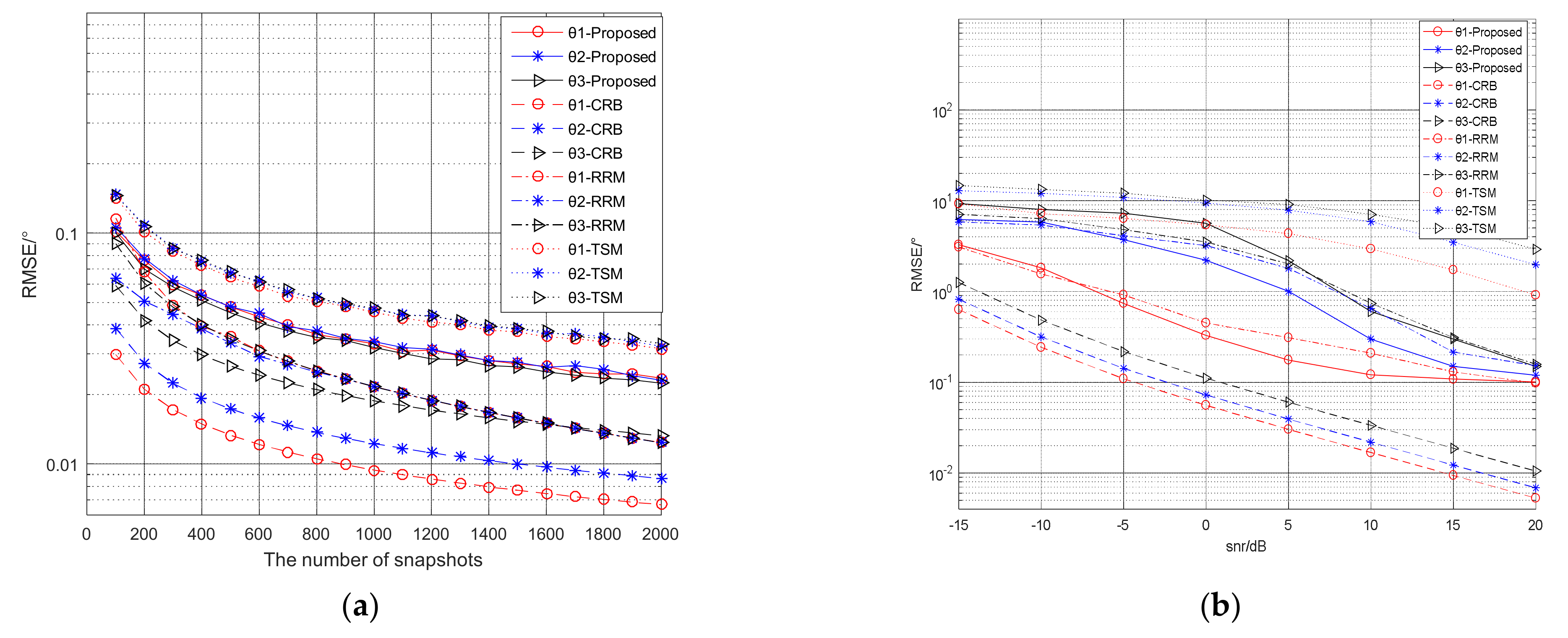 Micromachines 13 00626 g006 550