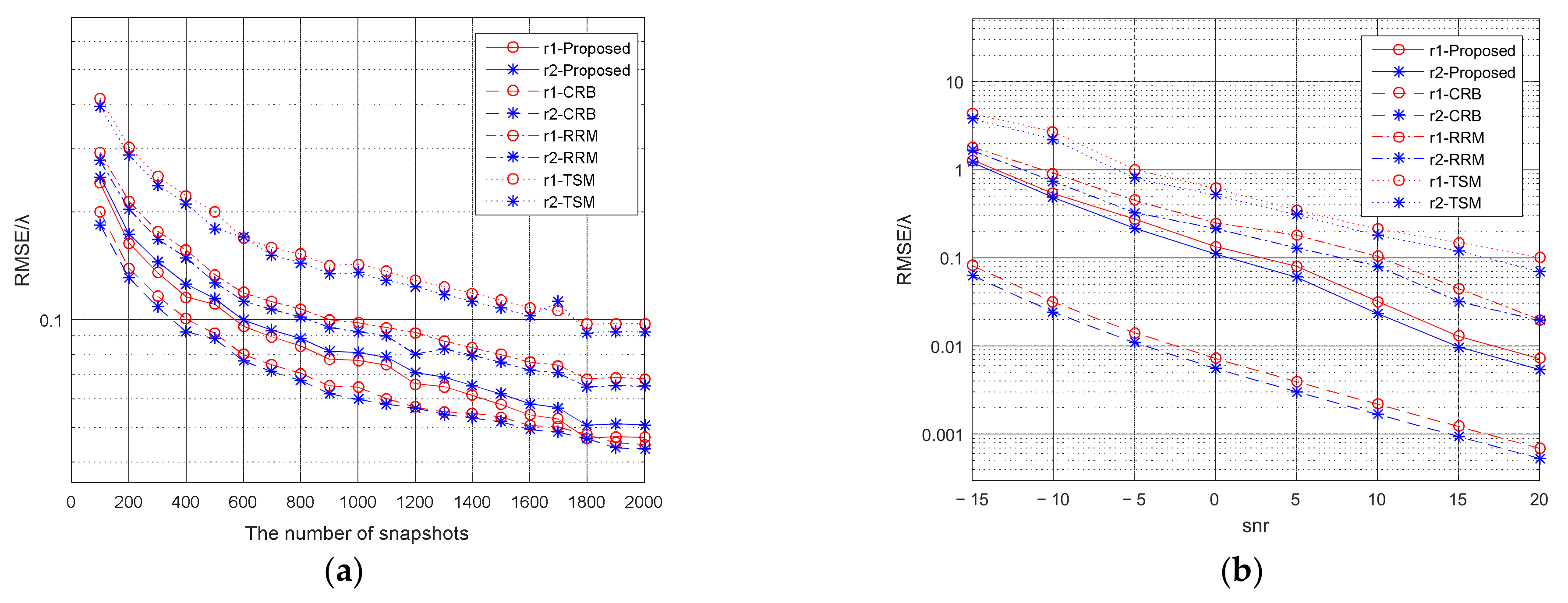 Micromachines 13 00626 g007 550