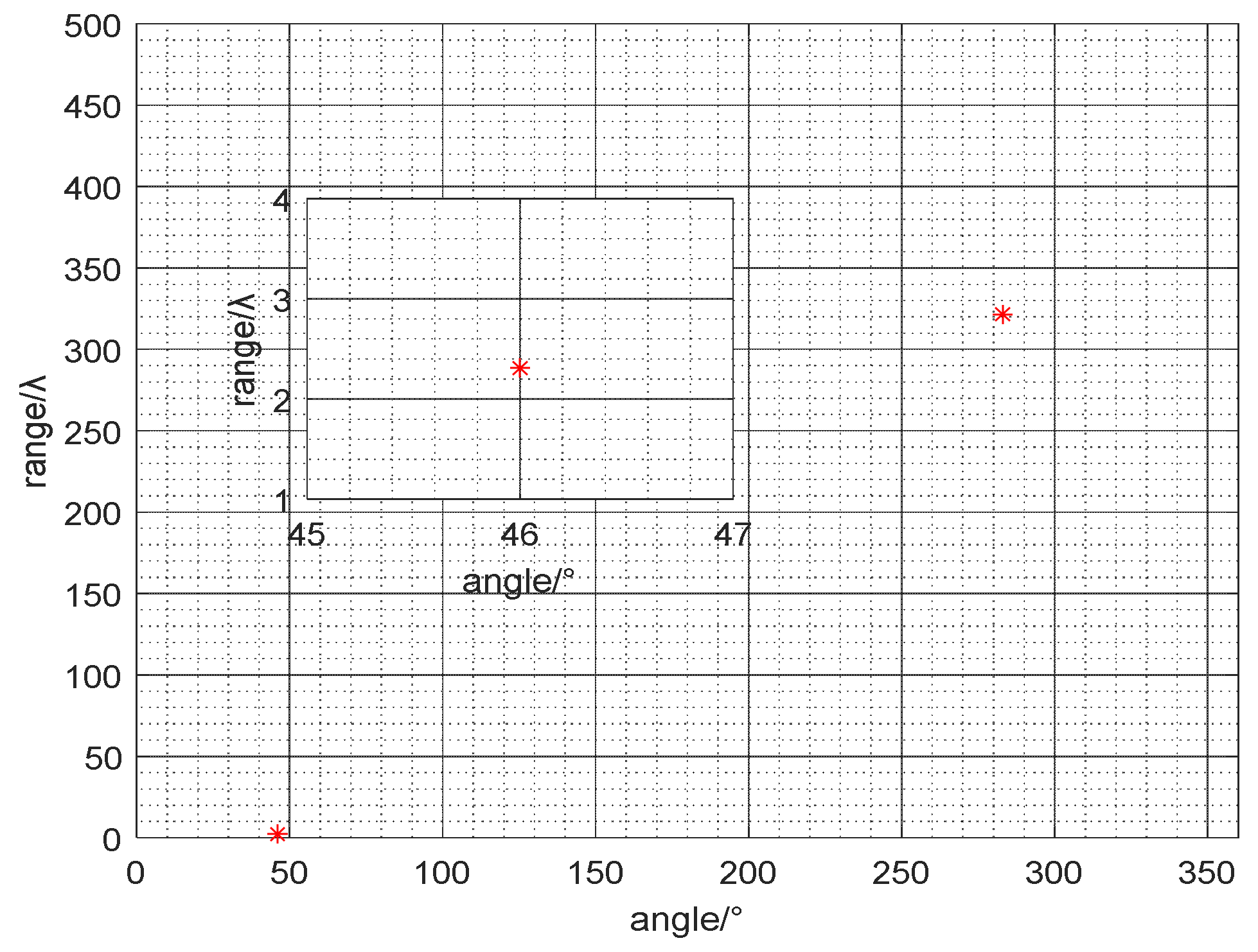 Micromachines 13 00626 g010 550