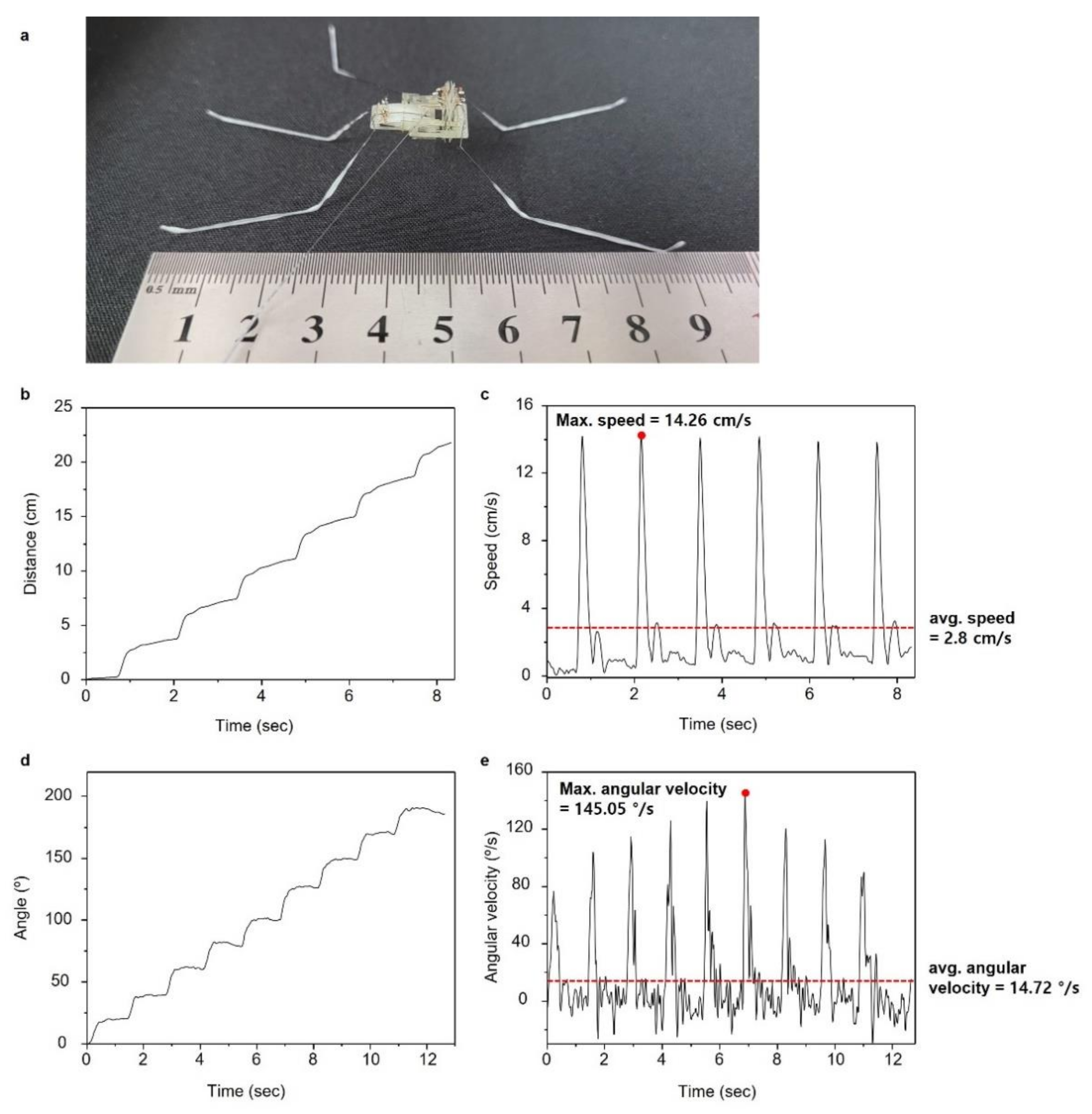 Micromachines 13 00627 g008 550