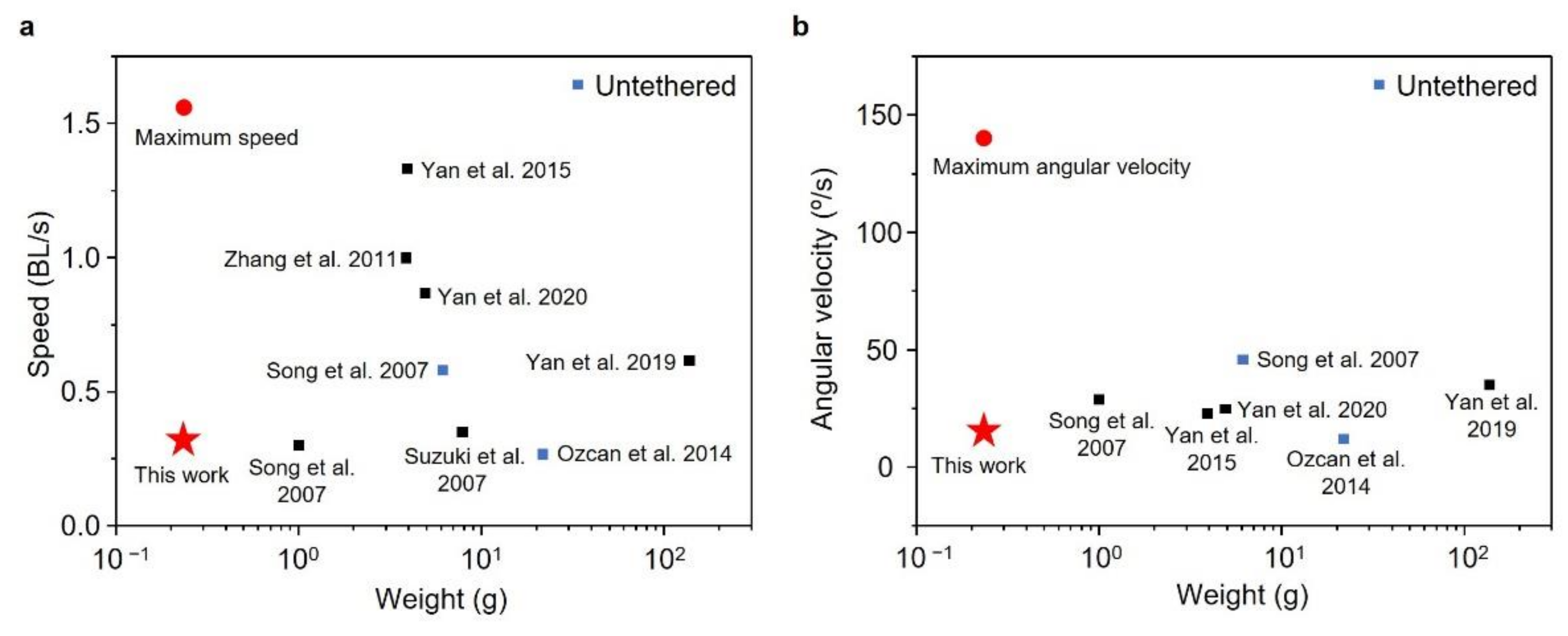 Micromachines 13 00627 g009 550