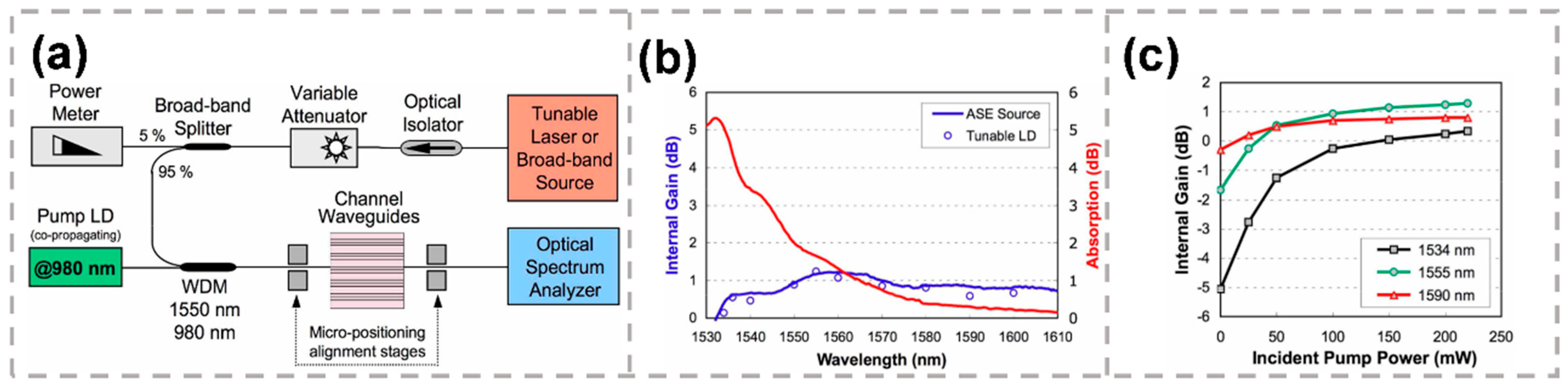 Micromachines 13 00630 g005