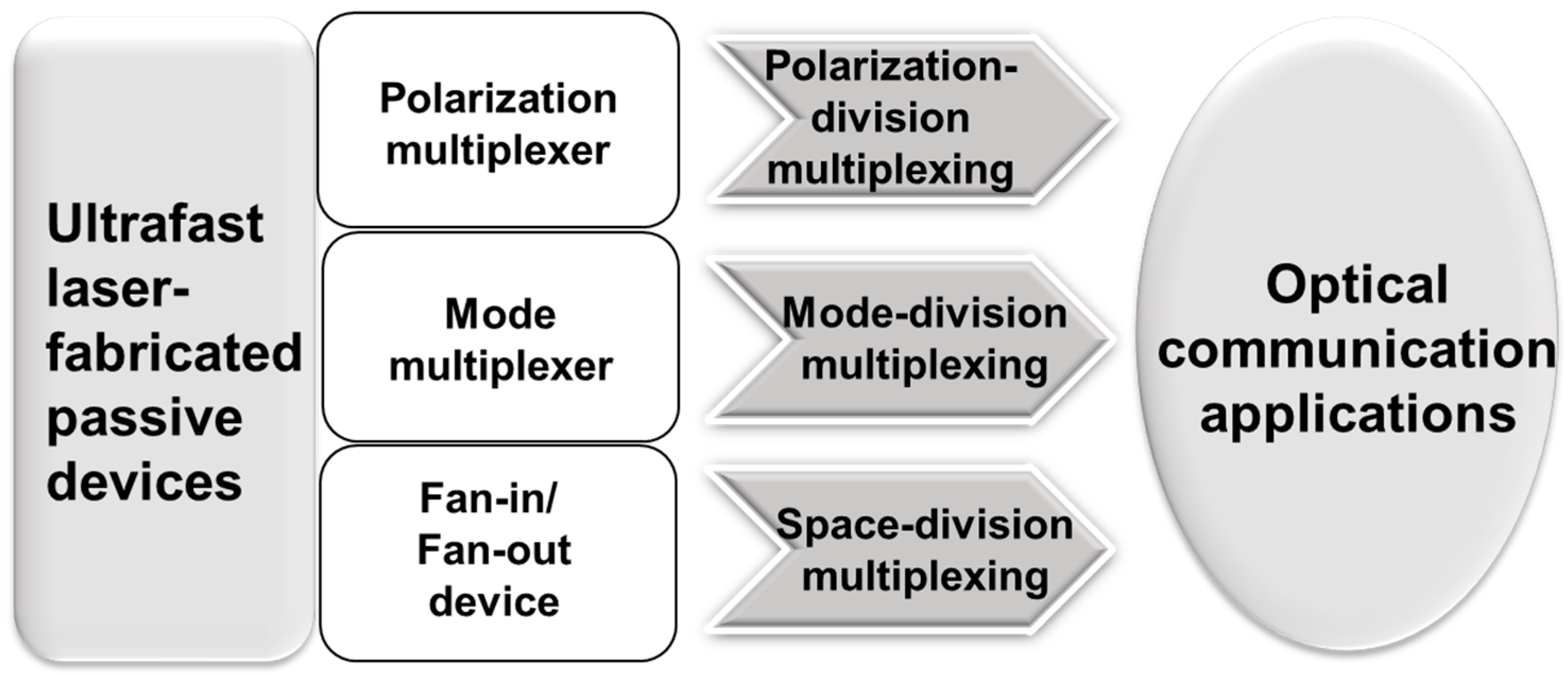 Micromachines 13 00630 g008