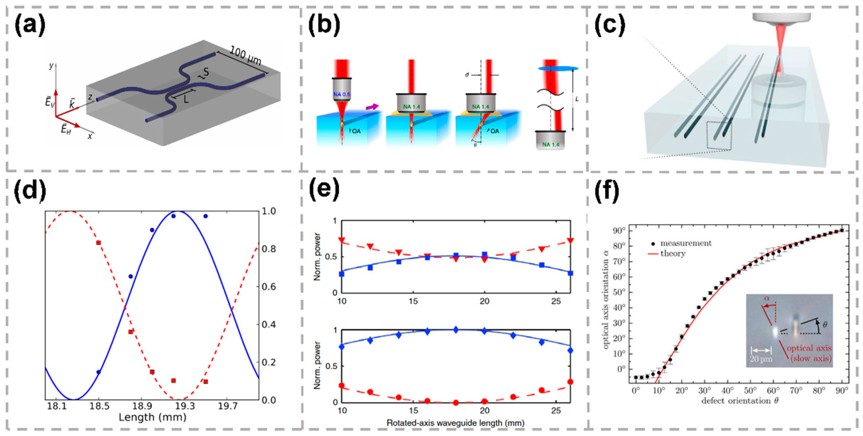 Micromachines 13 00630 g009