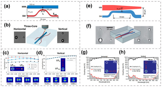 ●F Wire bonding in microelectronics CD付属 Femtosecond Laser-Fabricated Photonic Chips for Optical