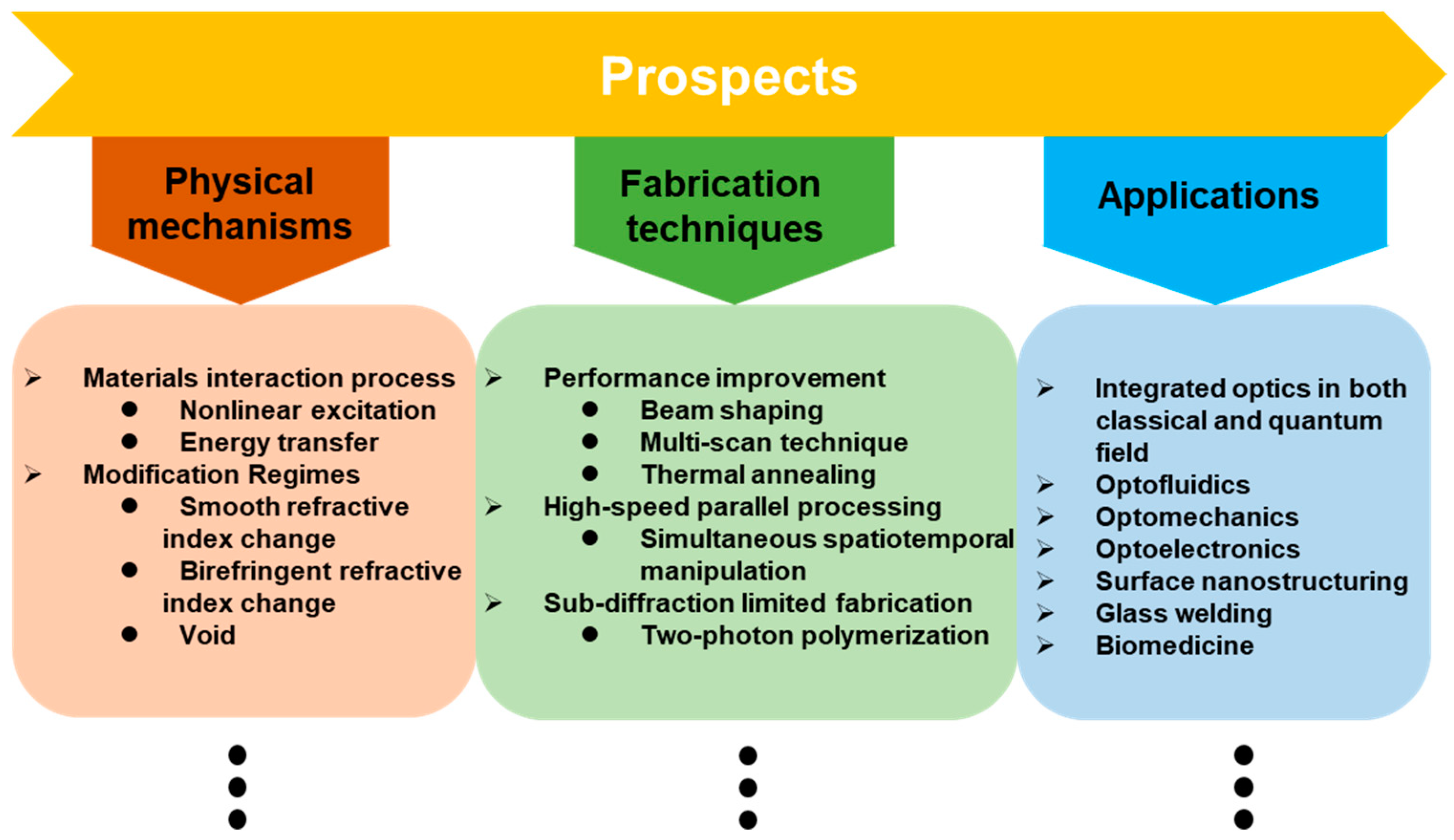 Micromachines 13 00630 g014