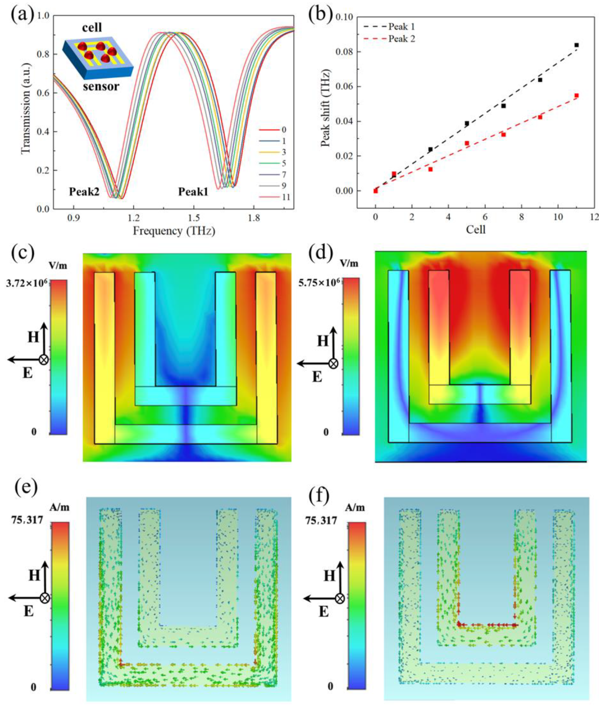 Micromachines 13 00631 g003