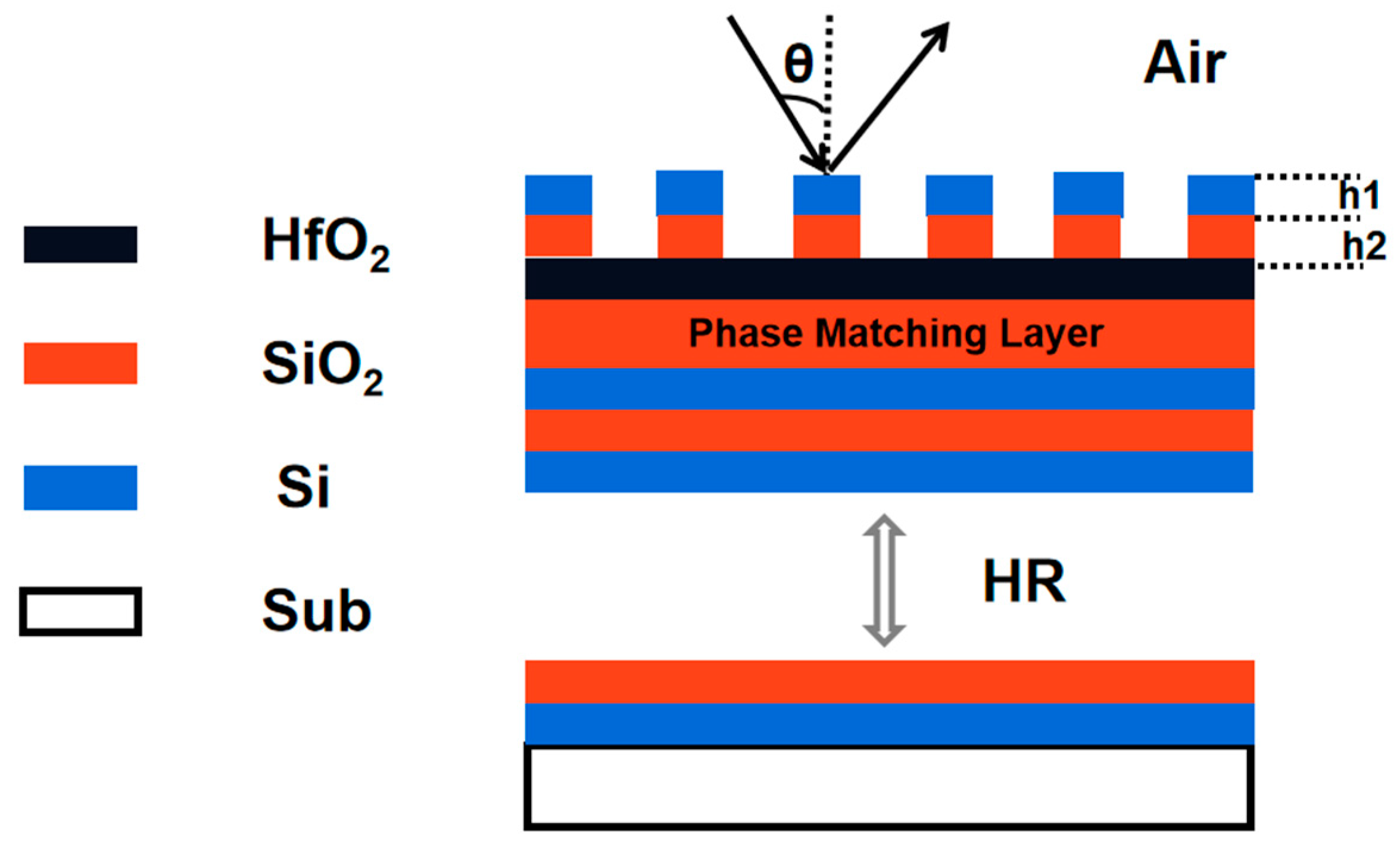 Micromachines 13 00632 g001 550