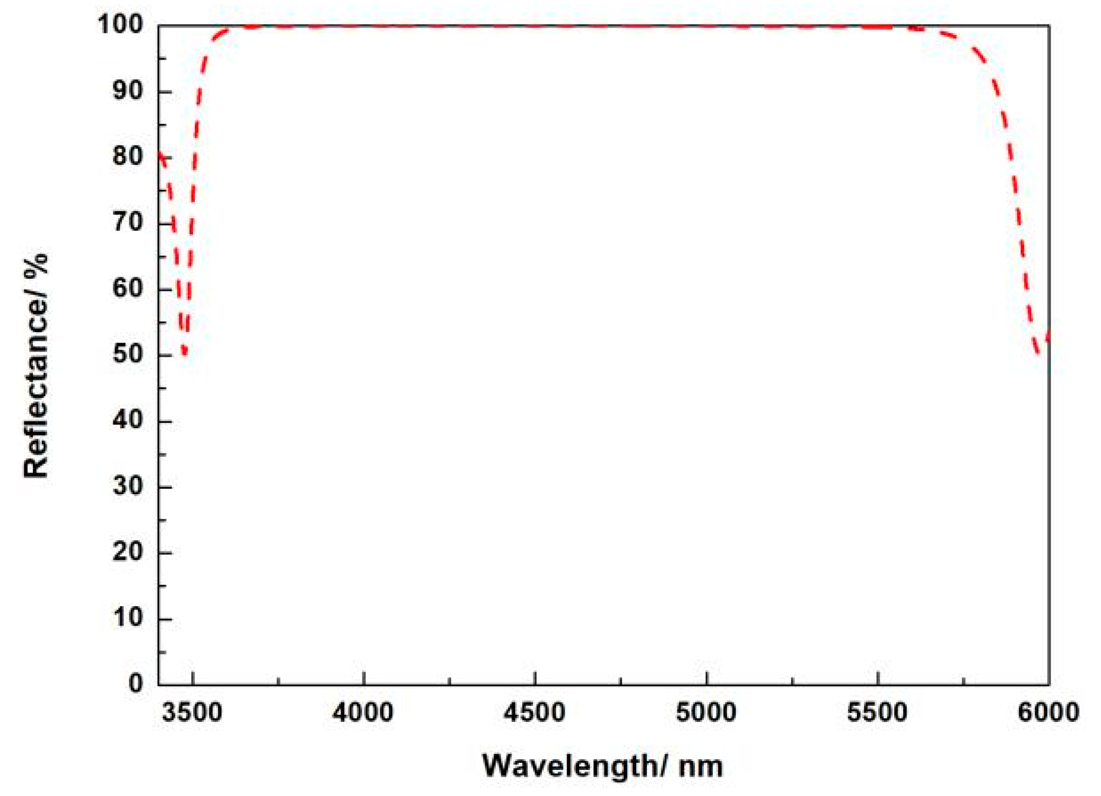 Micromachines 13 00632 g002 550