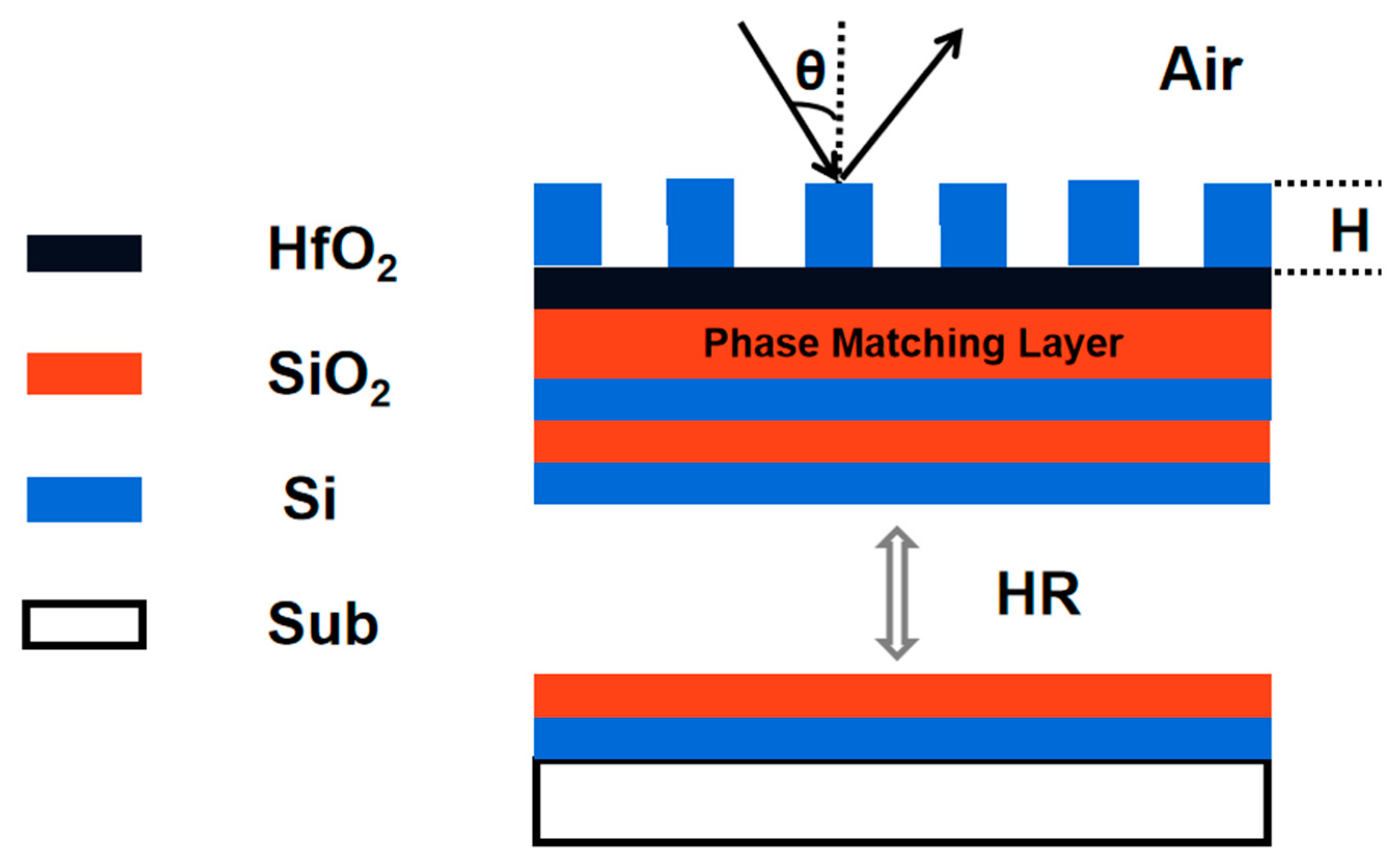 Micromachines 13 00632 g003 550