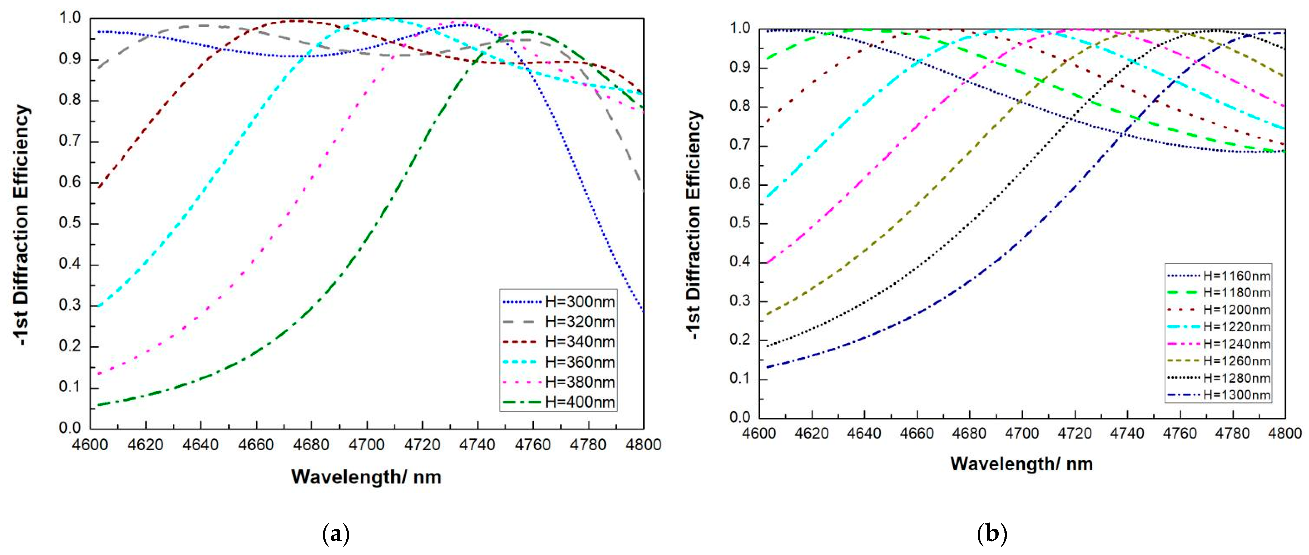 Micromachines 13 00632 g004 550
