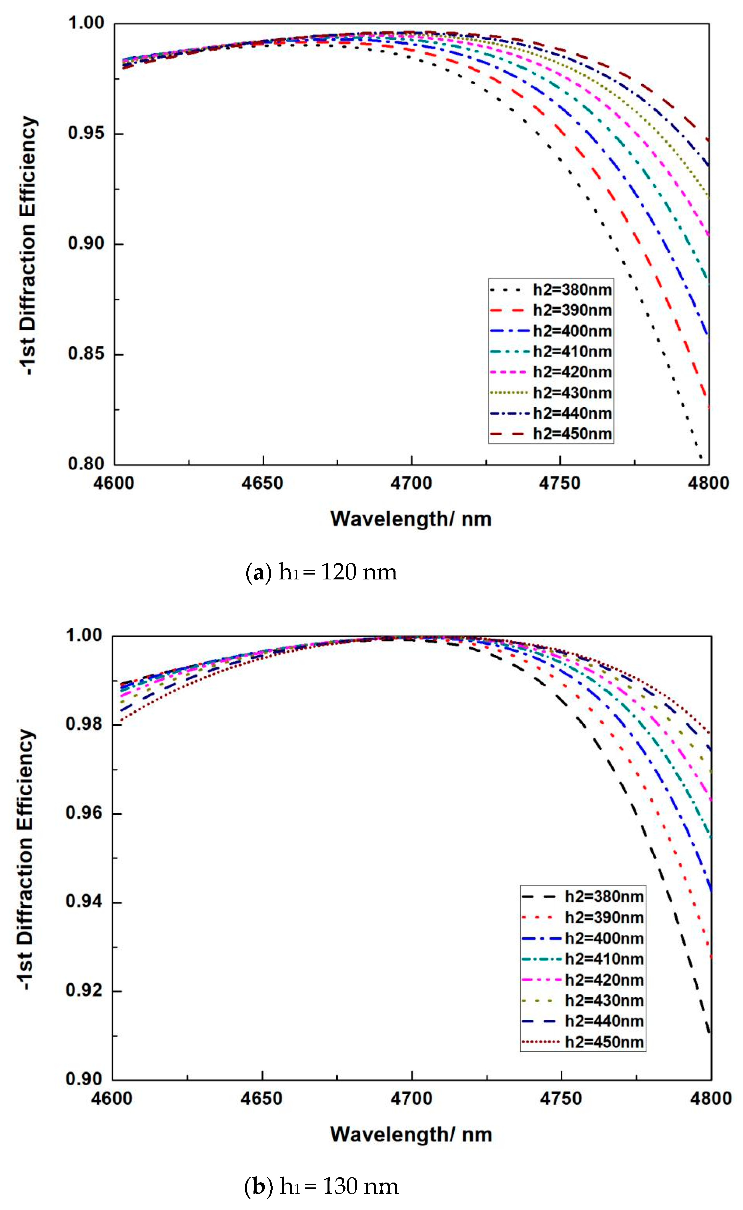 Micromachines 13 00632 g005a 550