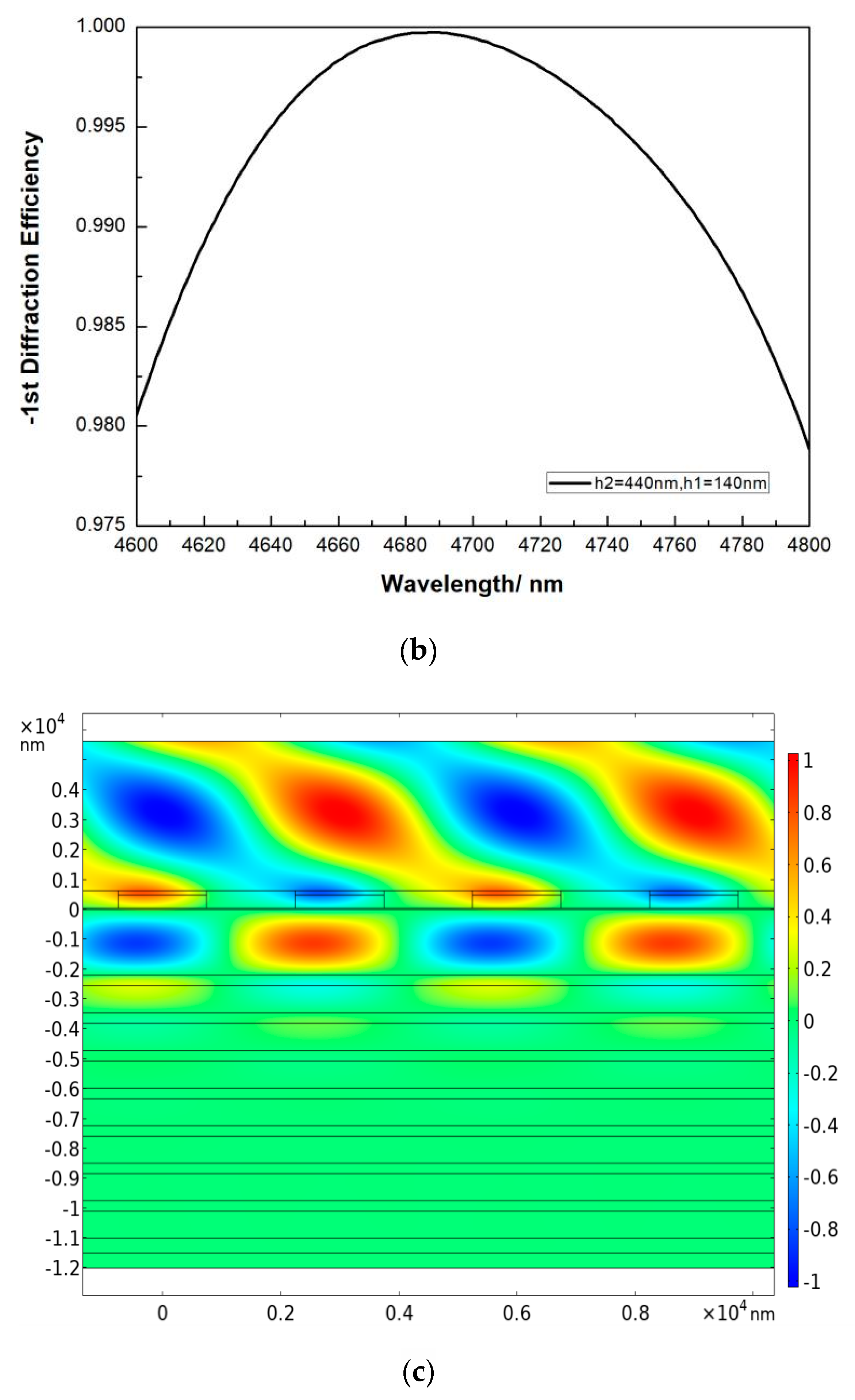 Micromachines 13 00632 g006b 550