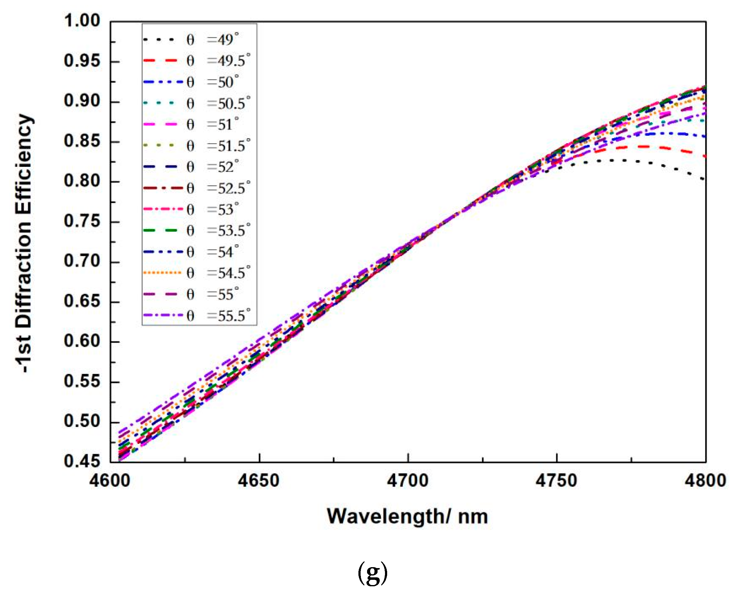 Micromachines 13 00632 g007c 550