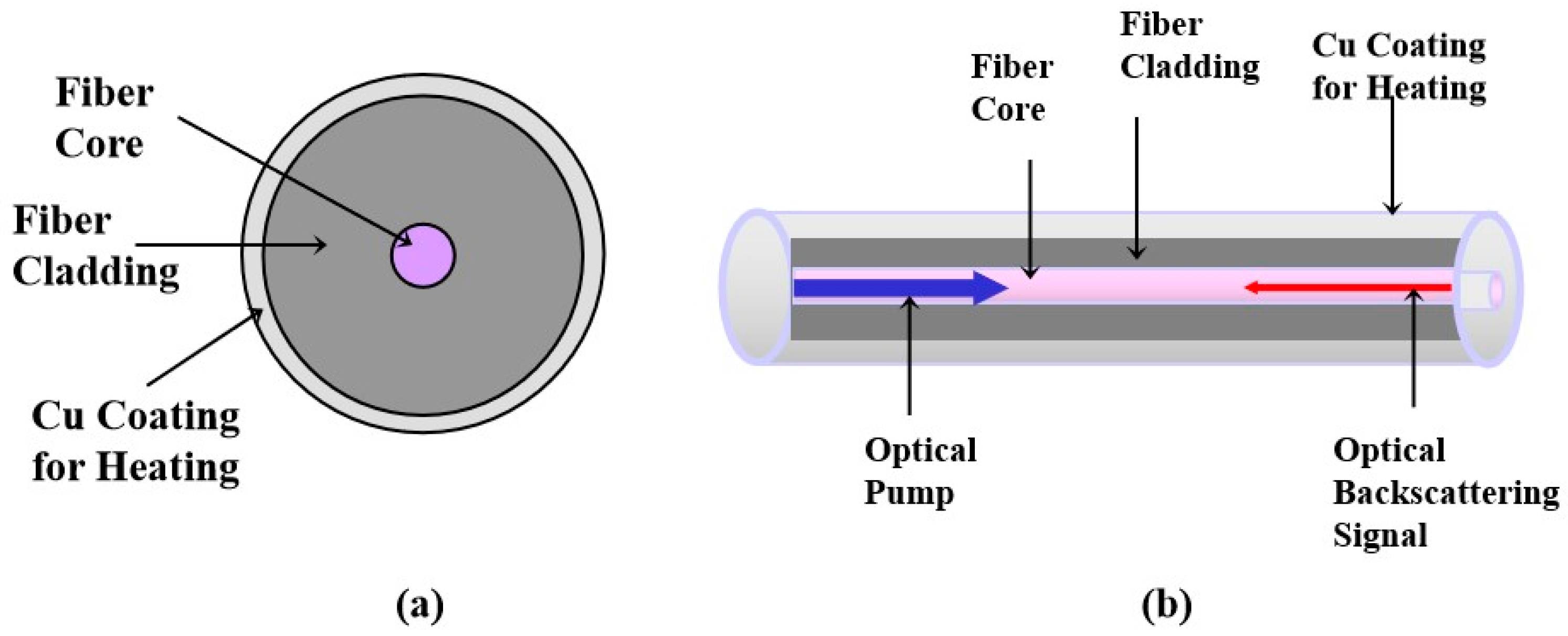 Micromachines 13 00633 g002 550