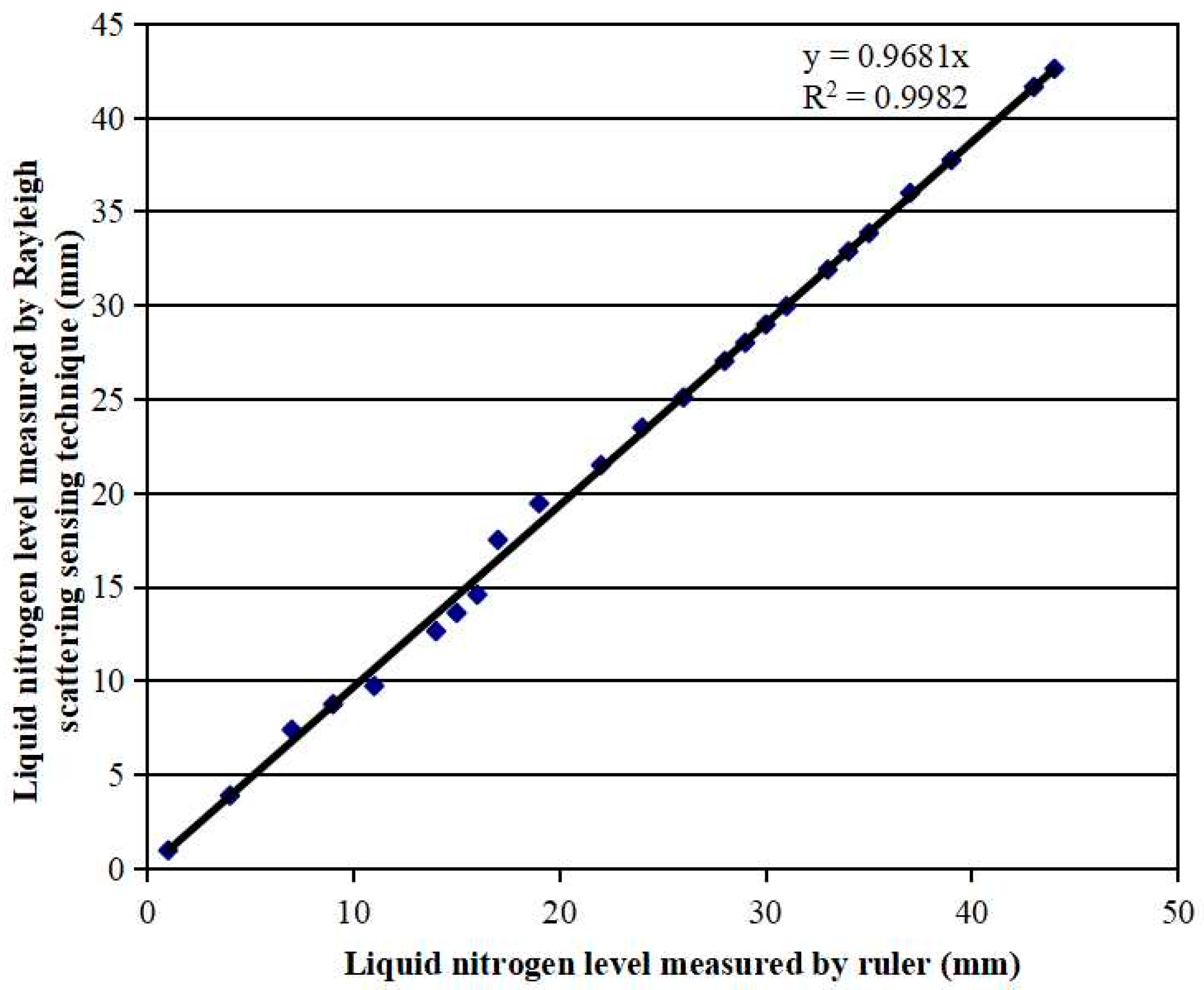 Micromachines 13 00633 g004 550