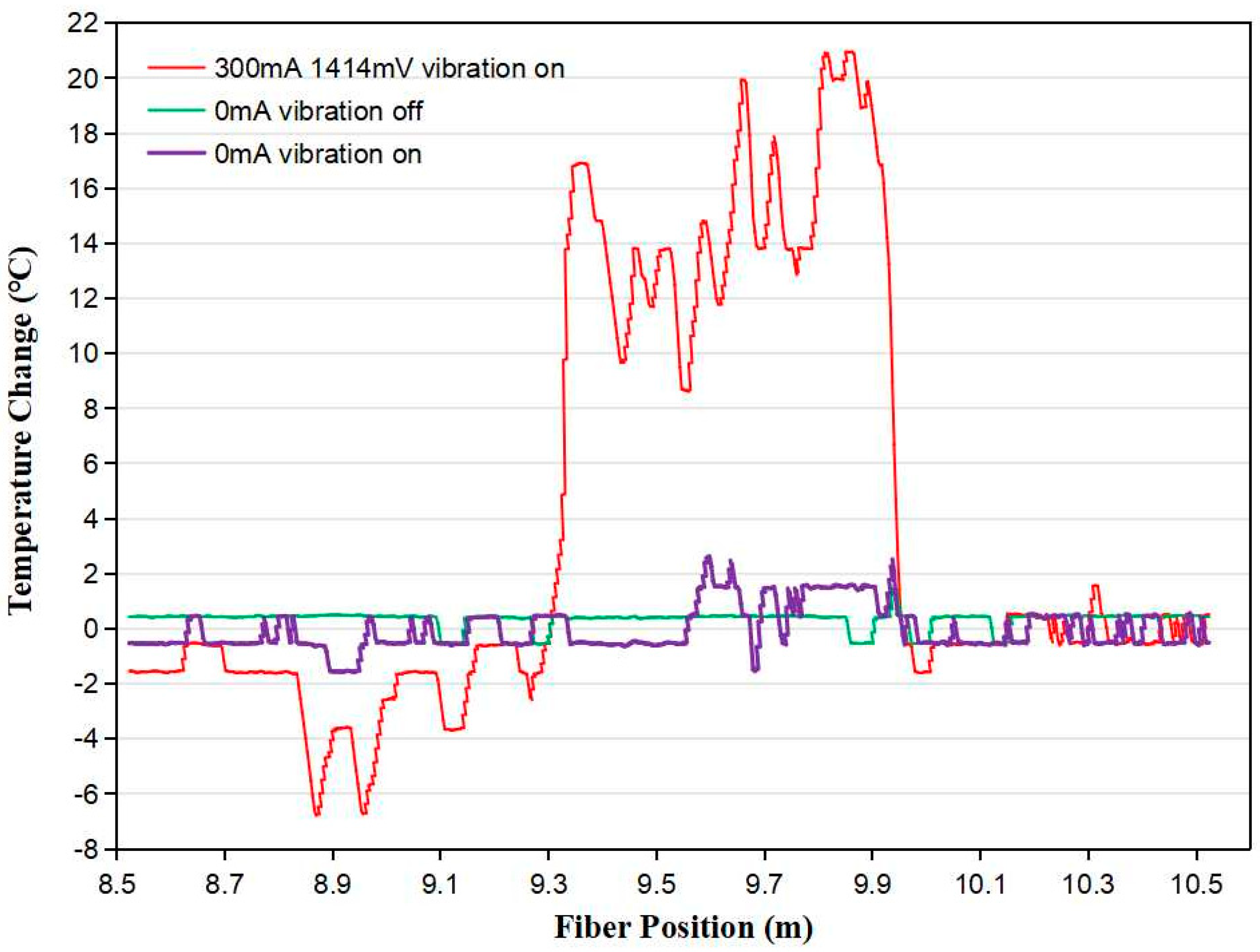 Micromachines 13 00633 g007 550