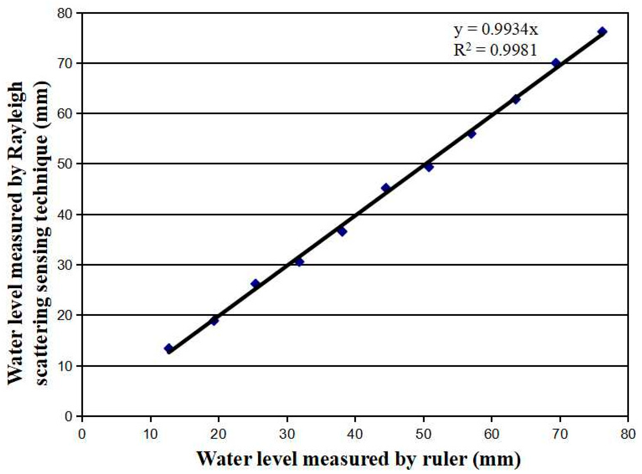 Micromachines 13 00633 g008 550