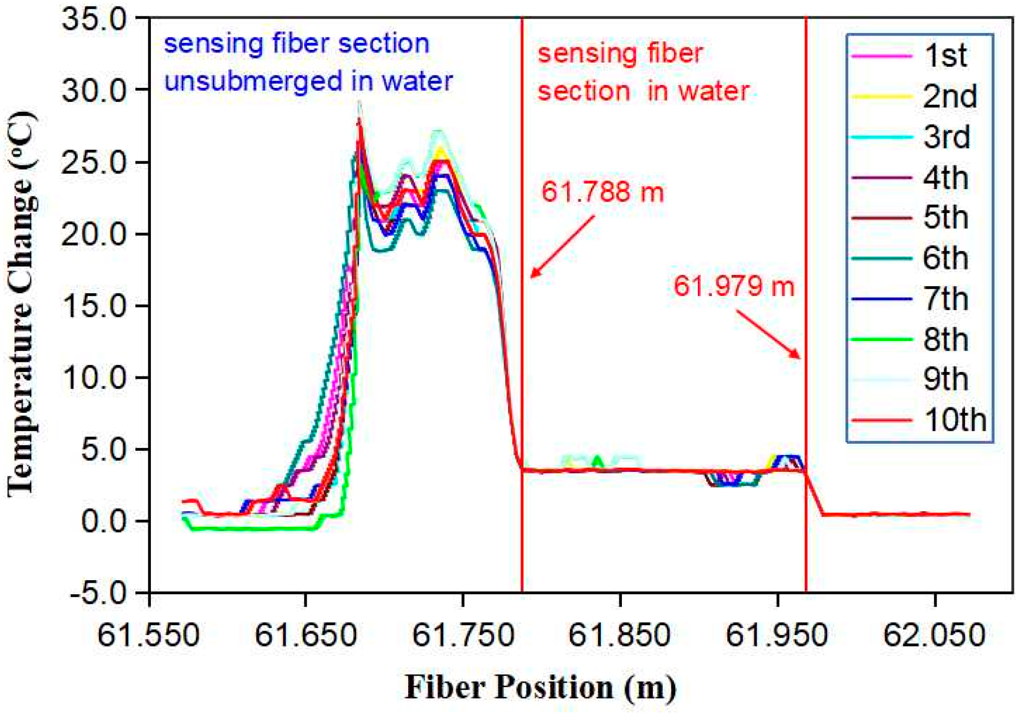 Micromachines 13 00633 g009 550