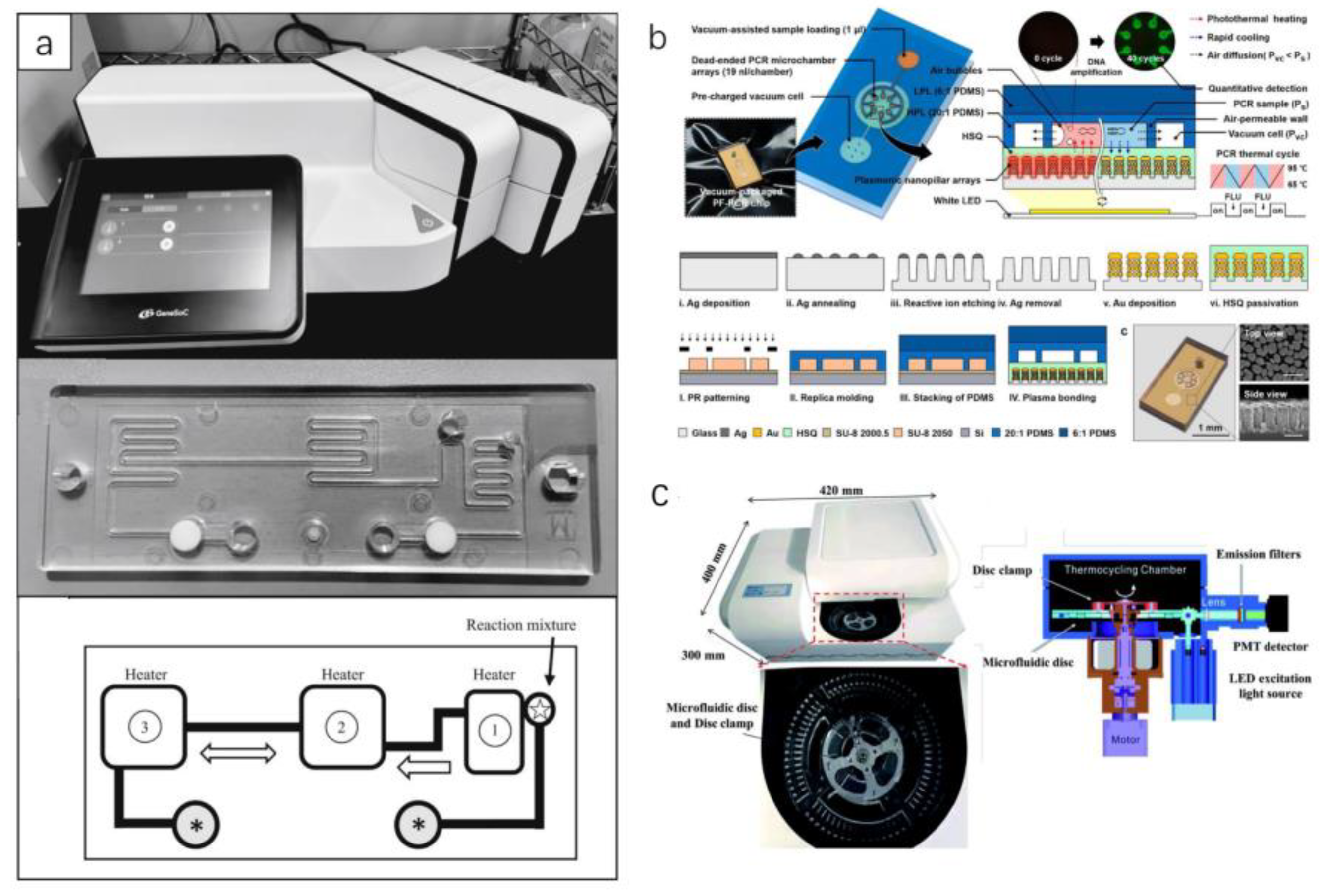 Micromachines 13 00636 g006 550