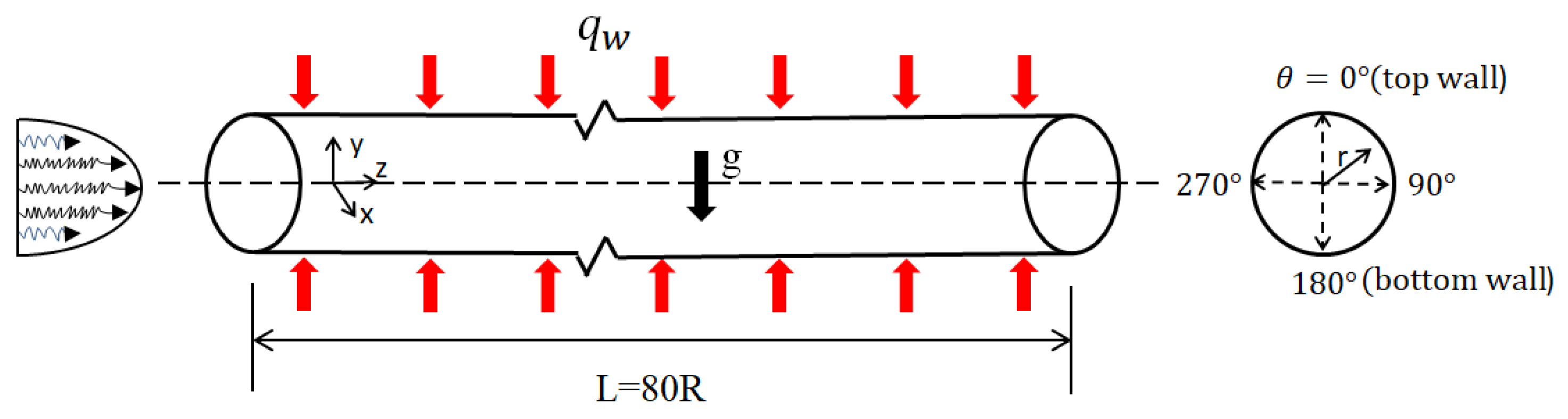 Micromachines 13 00637 g002 550