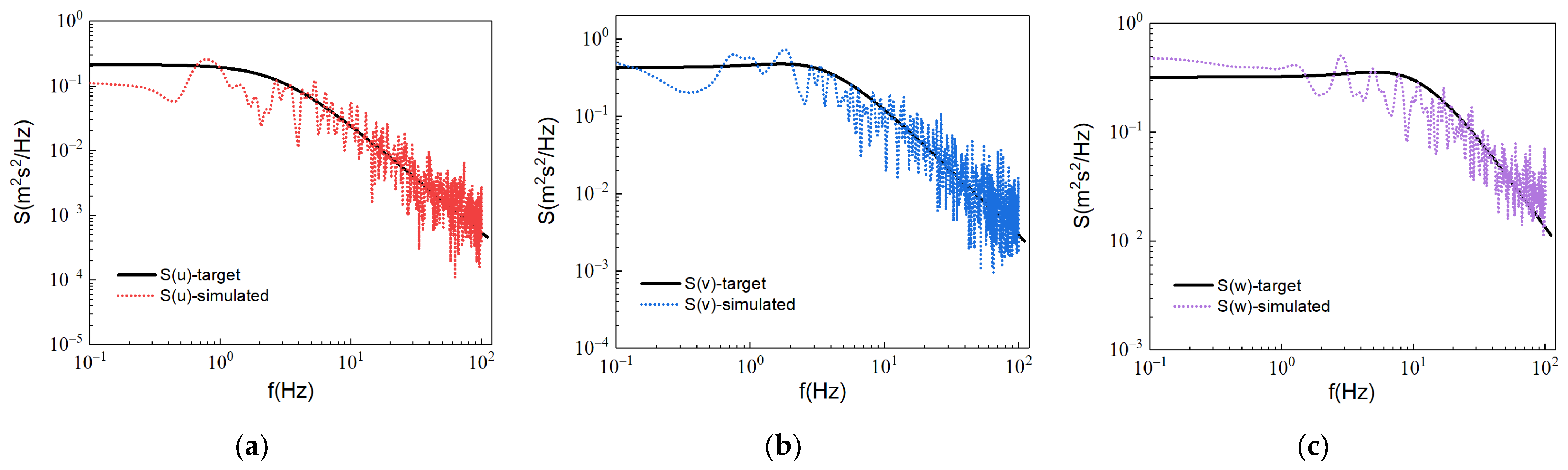 Micromachines 13 00637 g004 550