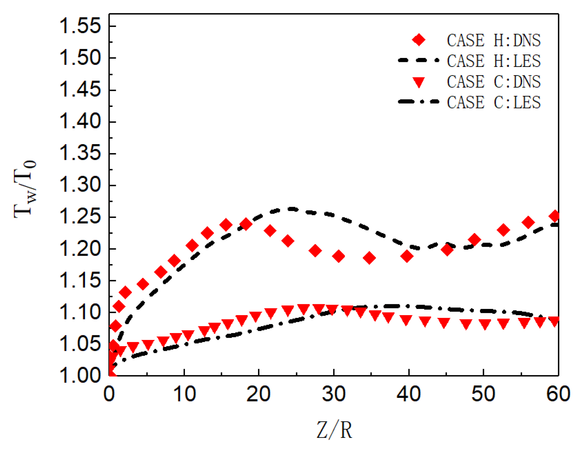 Micromachines 13 00637 g006 550