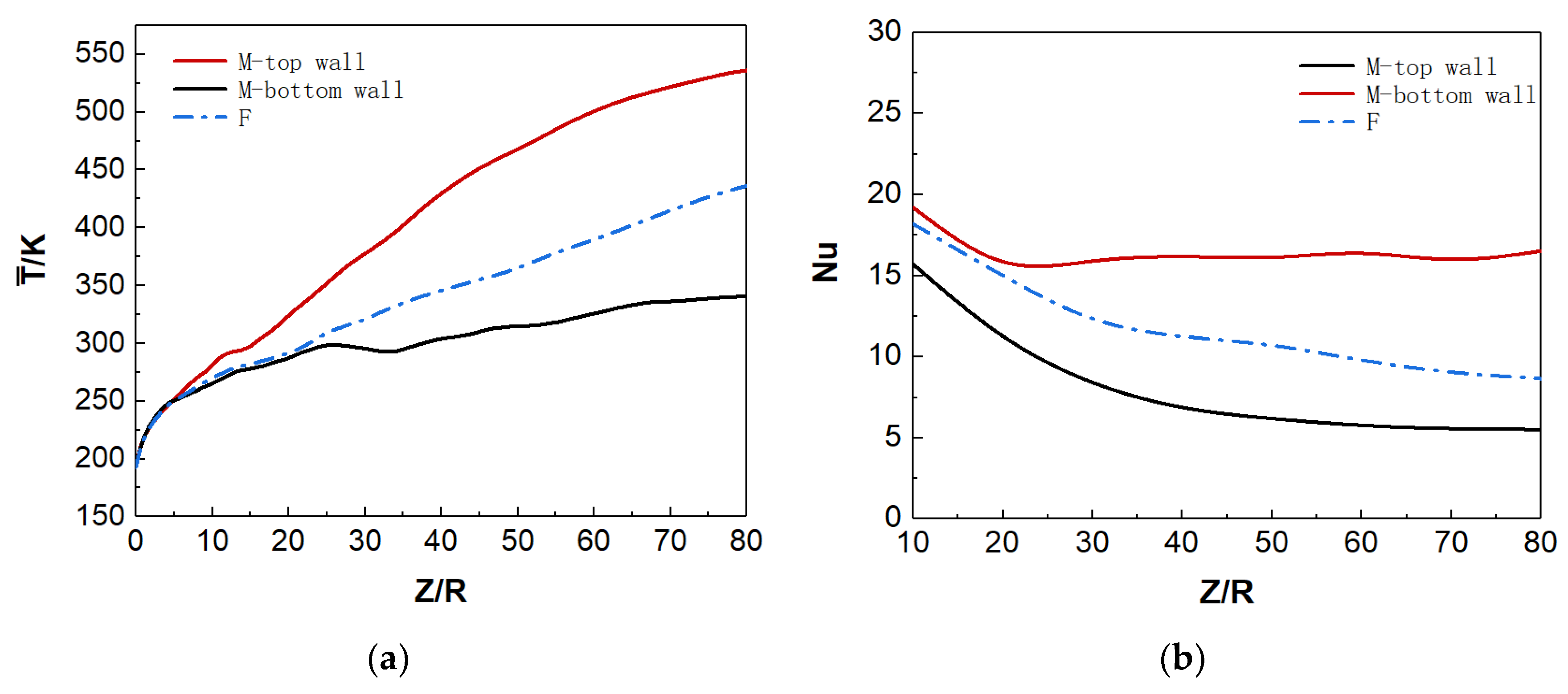 Micromachines 13 00637 g010 550