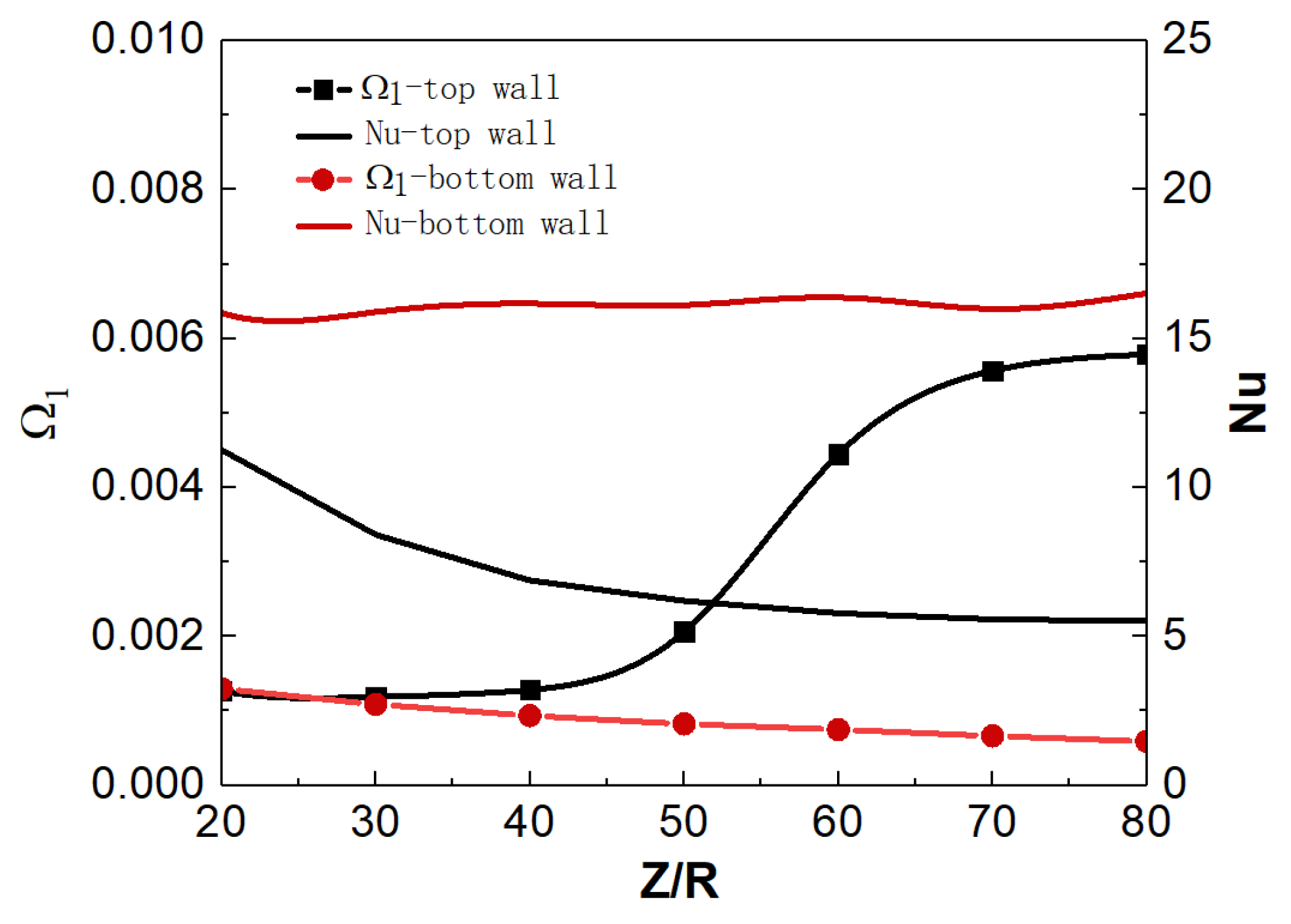 Micromachines 13 00637 g013 550