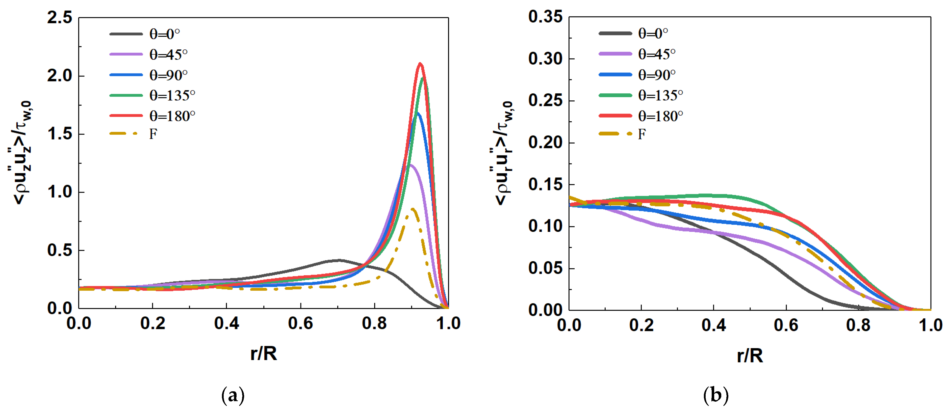 Micromachines 13 00637 g016 550