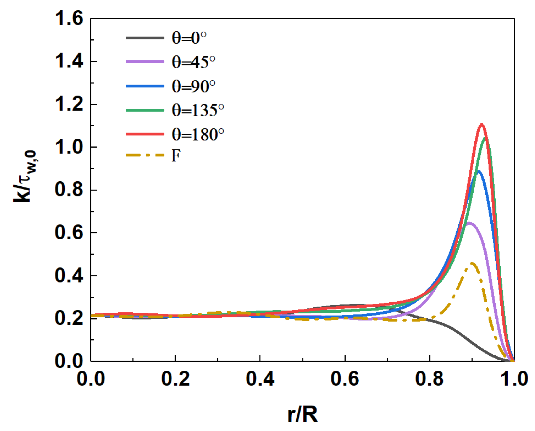 Micromachines 13 00637 g017 550