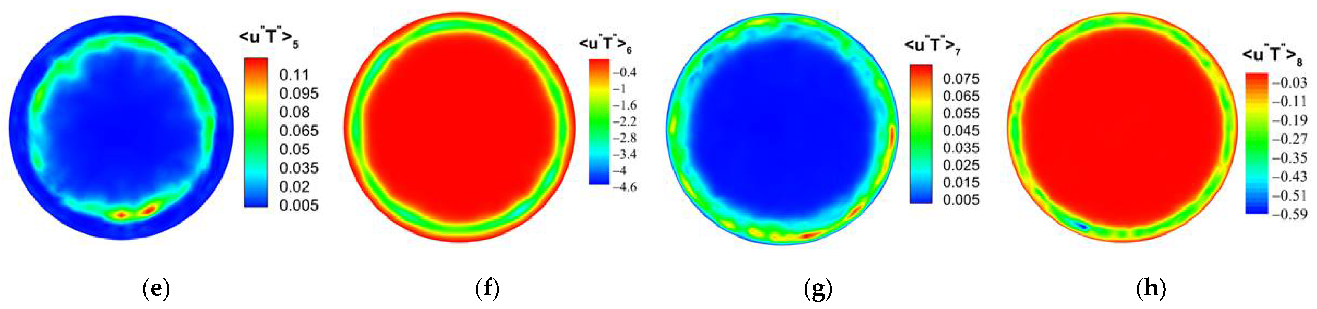 Micromachines 13 00637 g0a3b 550