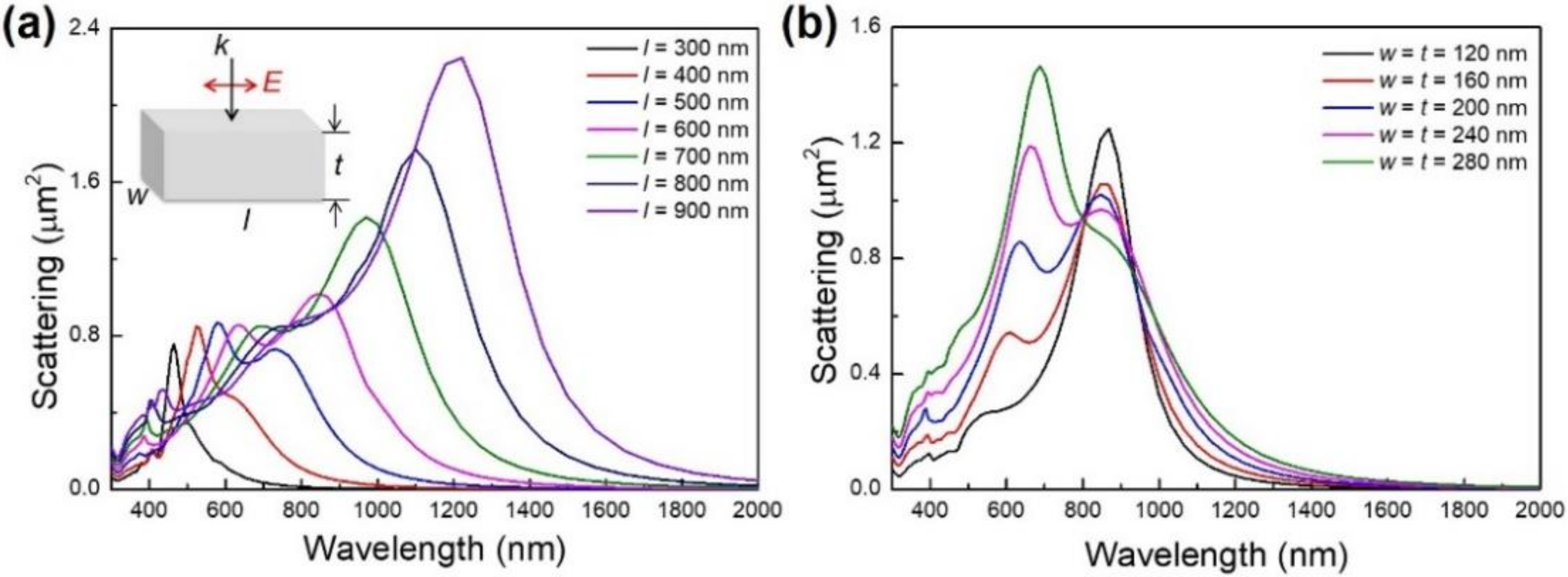 Micromachines 13 00638 g003 550