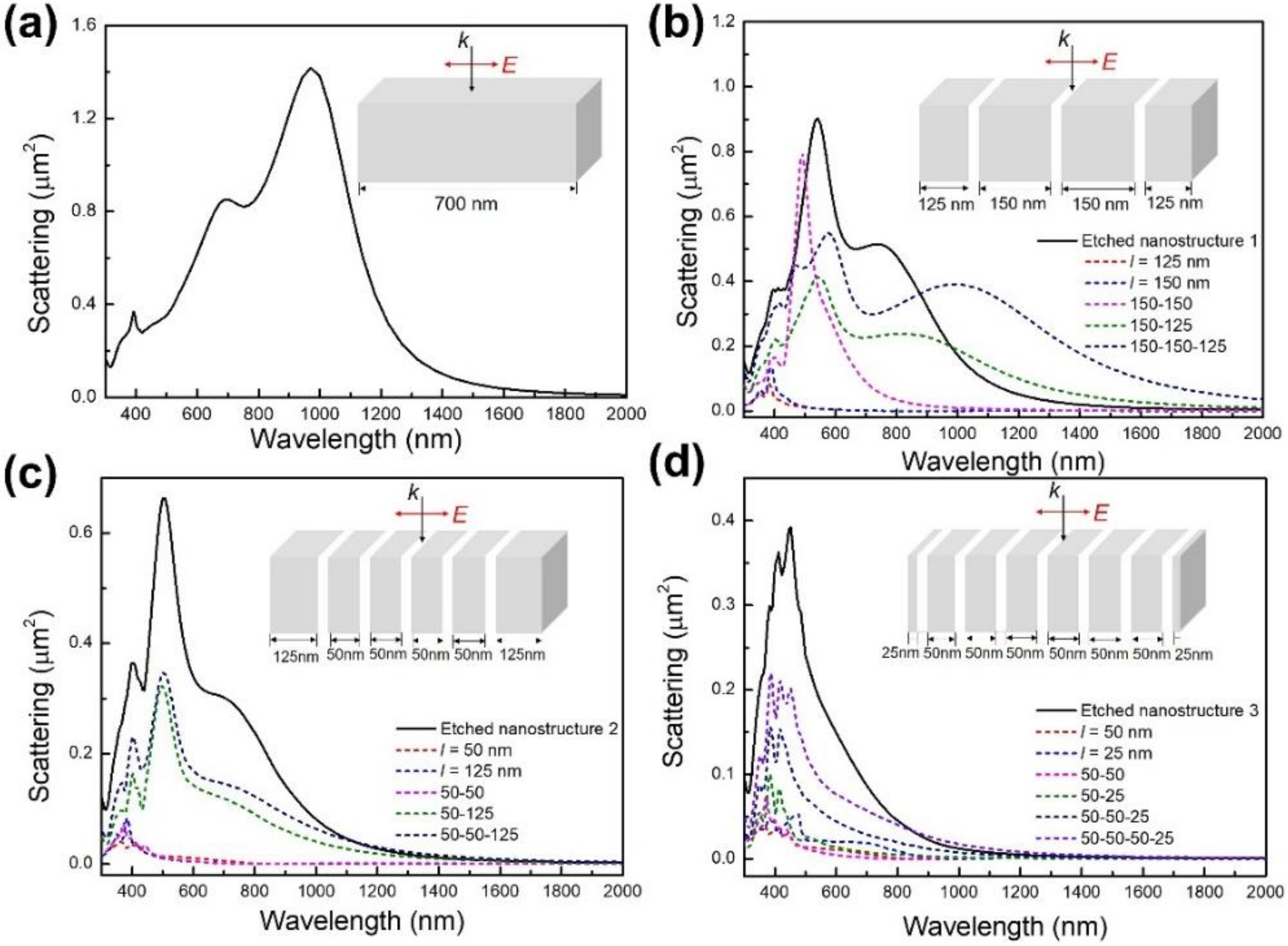 Micromachines 13 00638 g004 550