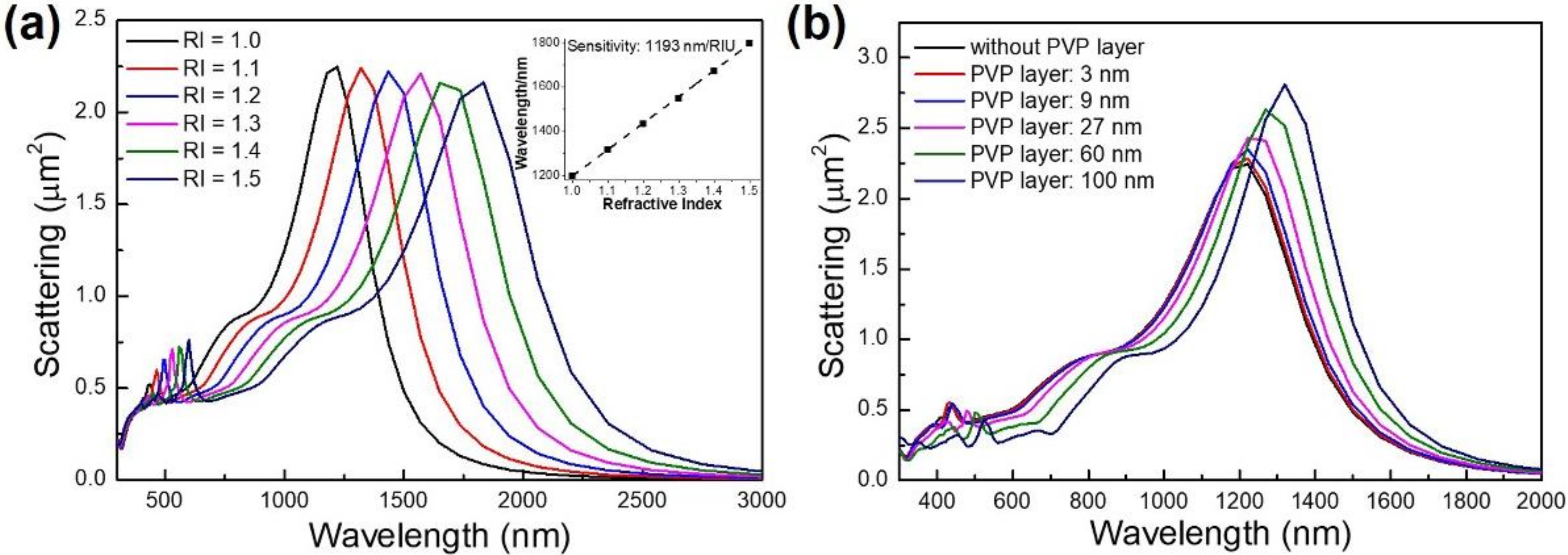 Micromachines 13 00638 g005 550
