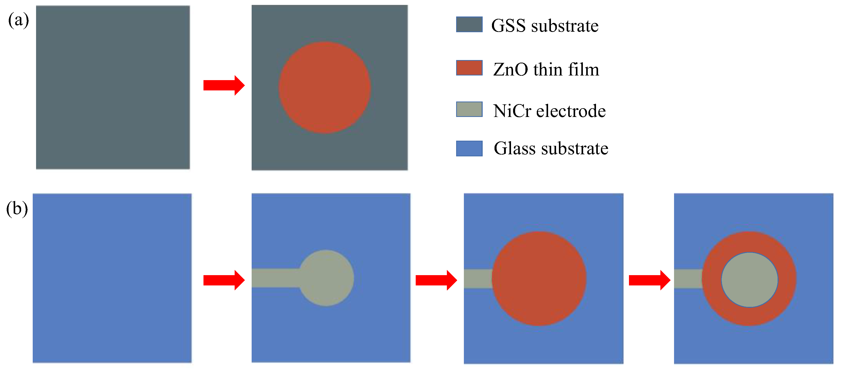 Micromachines 13 00639 g001