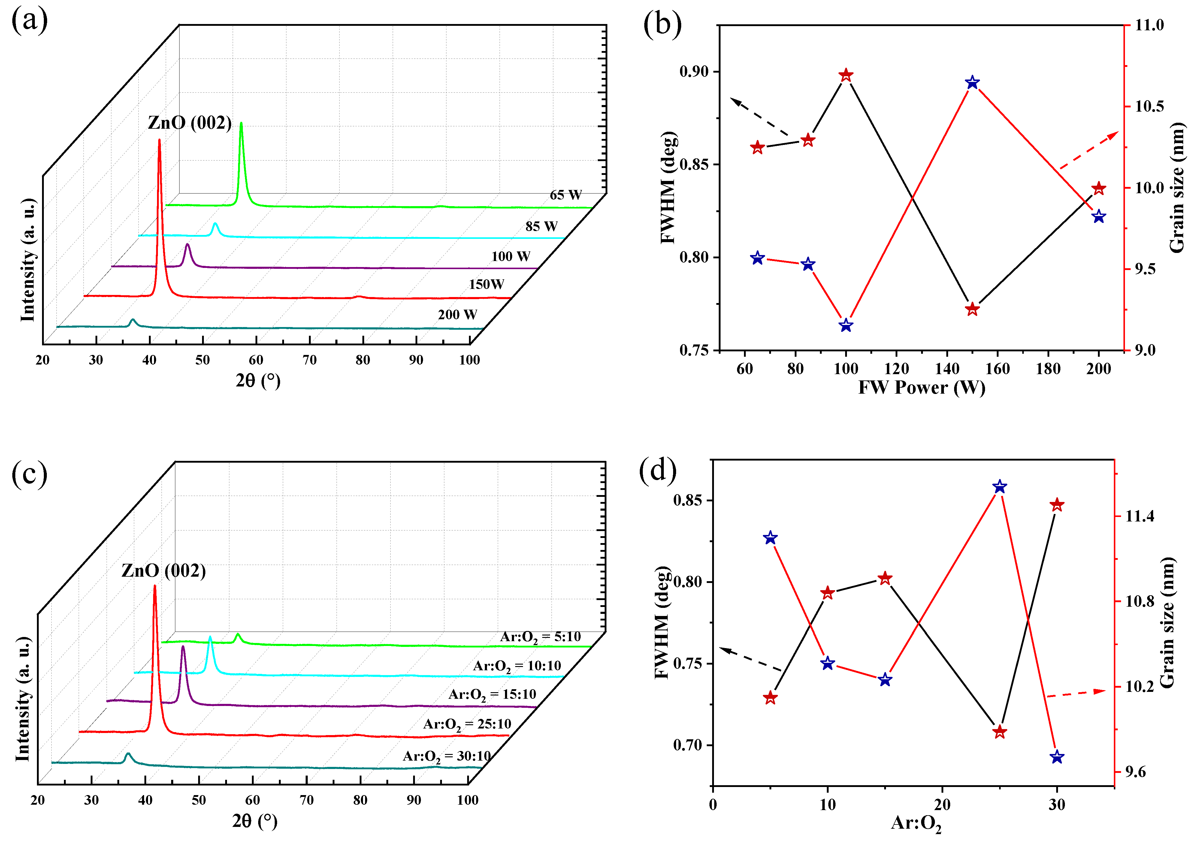 Micromachines 13 00639 g003a