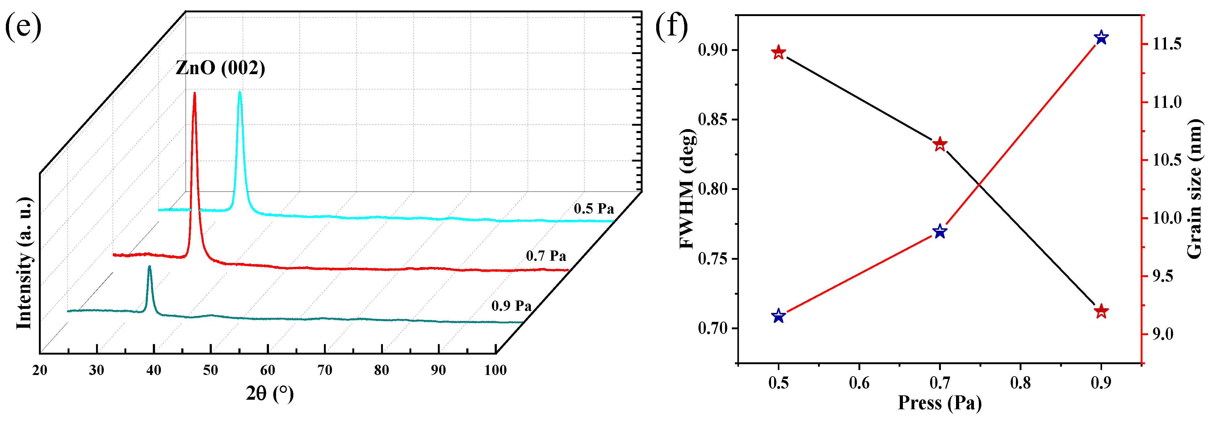 Micromachines 13 00639 g003b